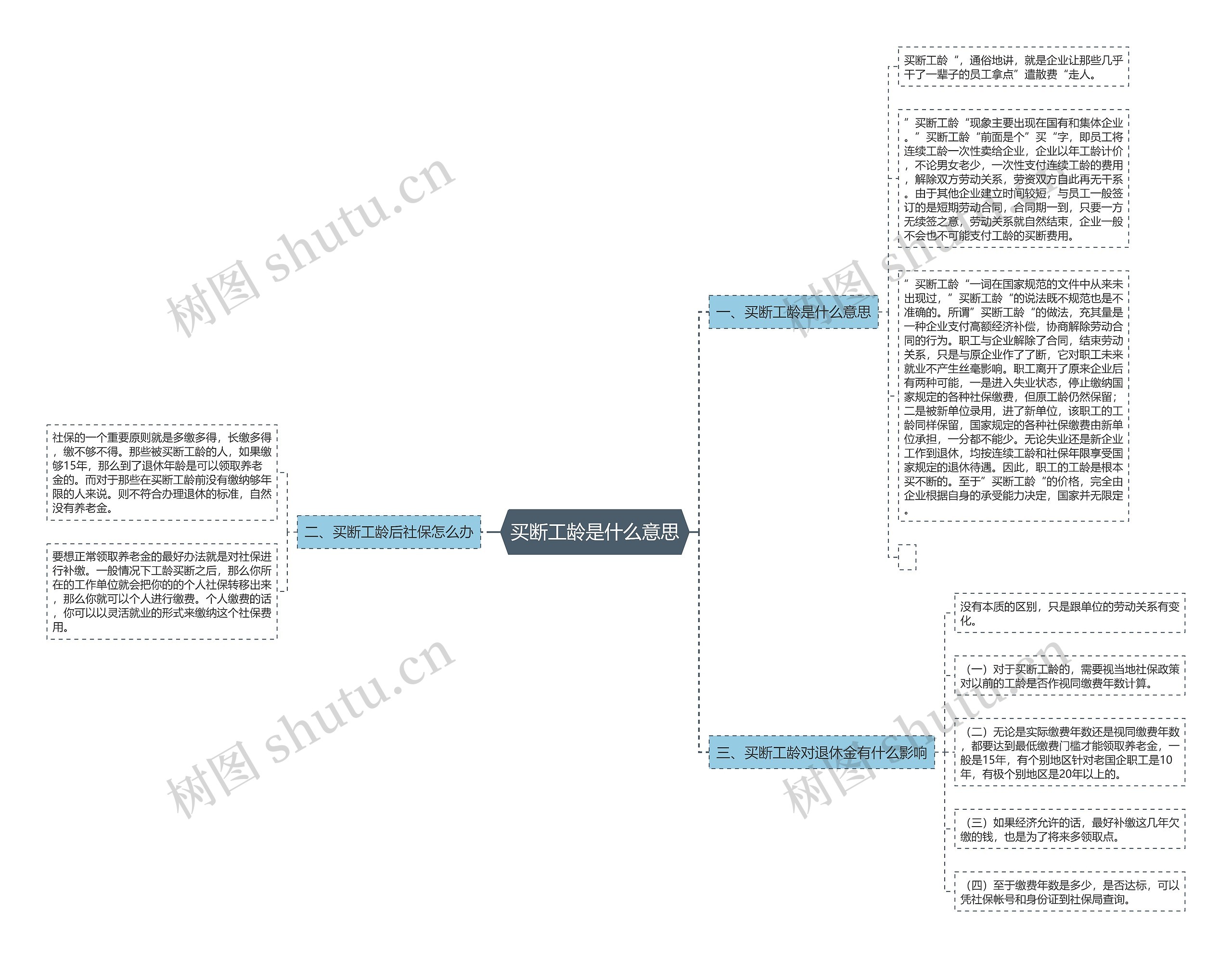 买断工龄是什么意思思维导图