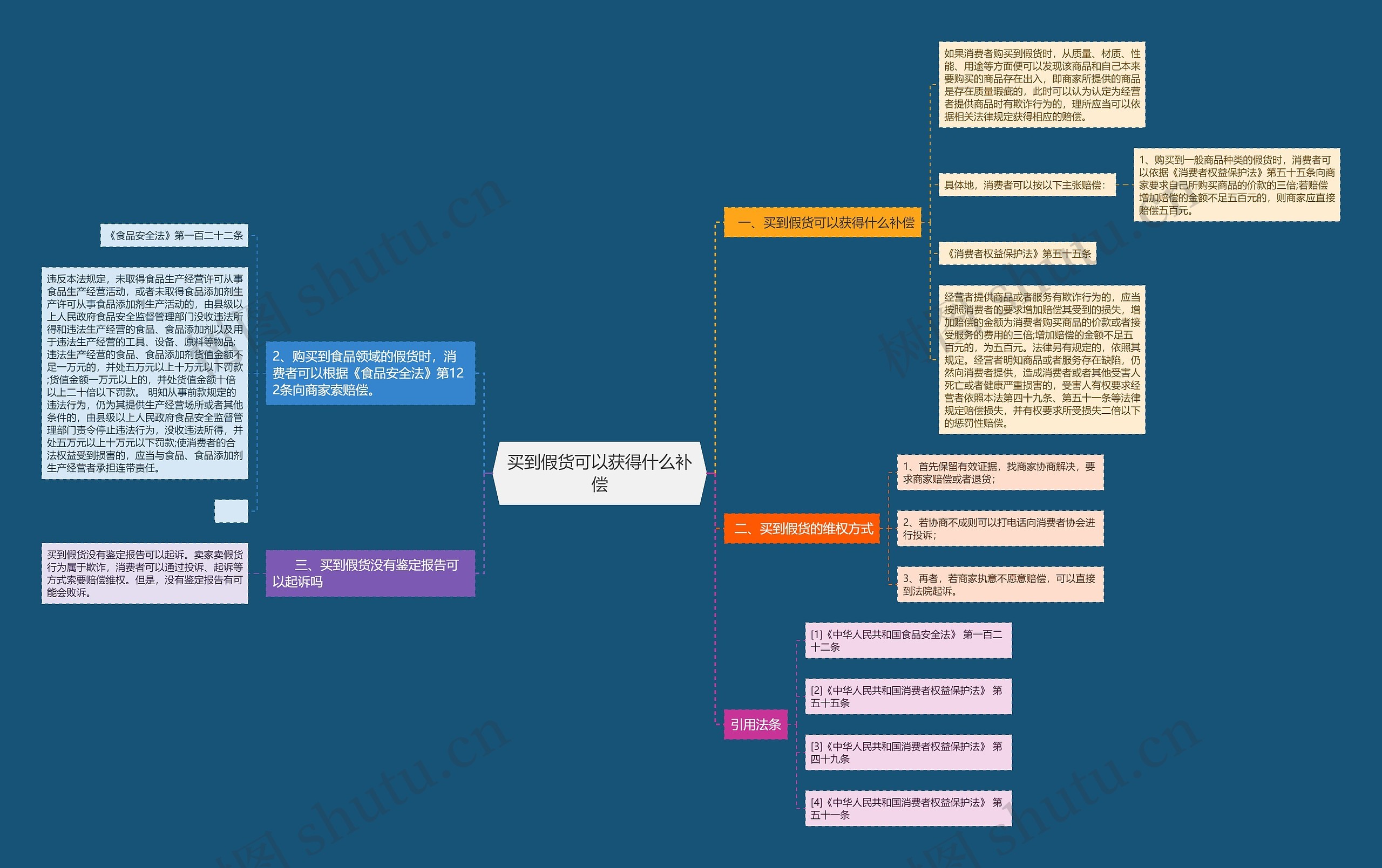 买到假货可以获得什么补偿 买到假货可以获得什么补偿