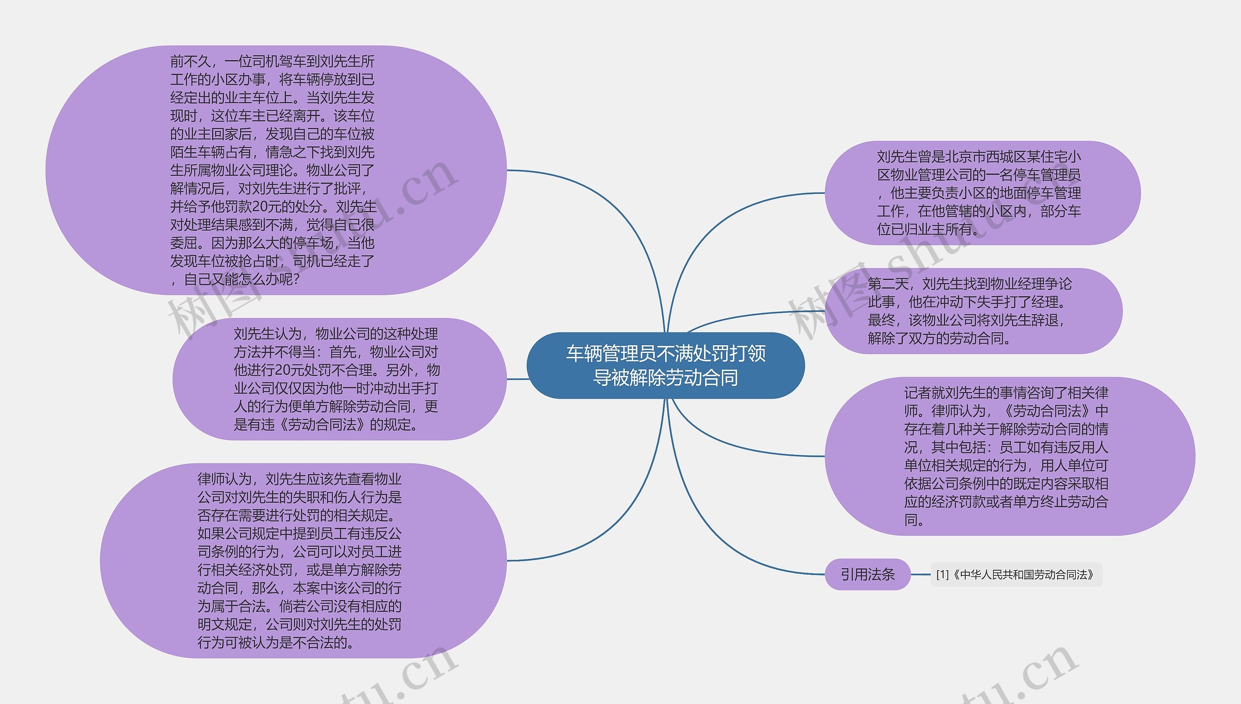 车辆管理员不满处罚打领导被解除劳动合同