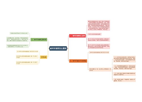 破坏环境罪怎么量刑