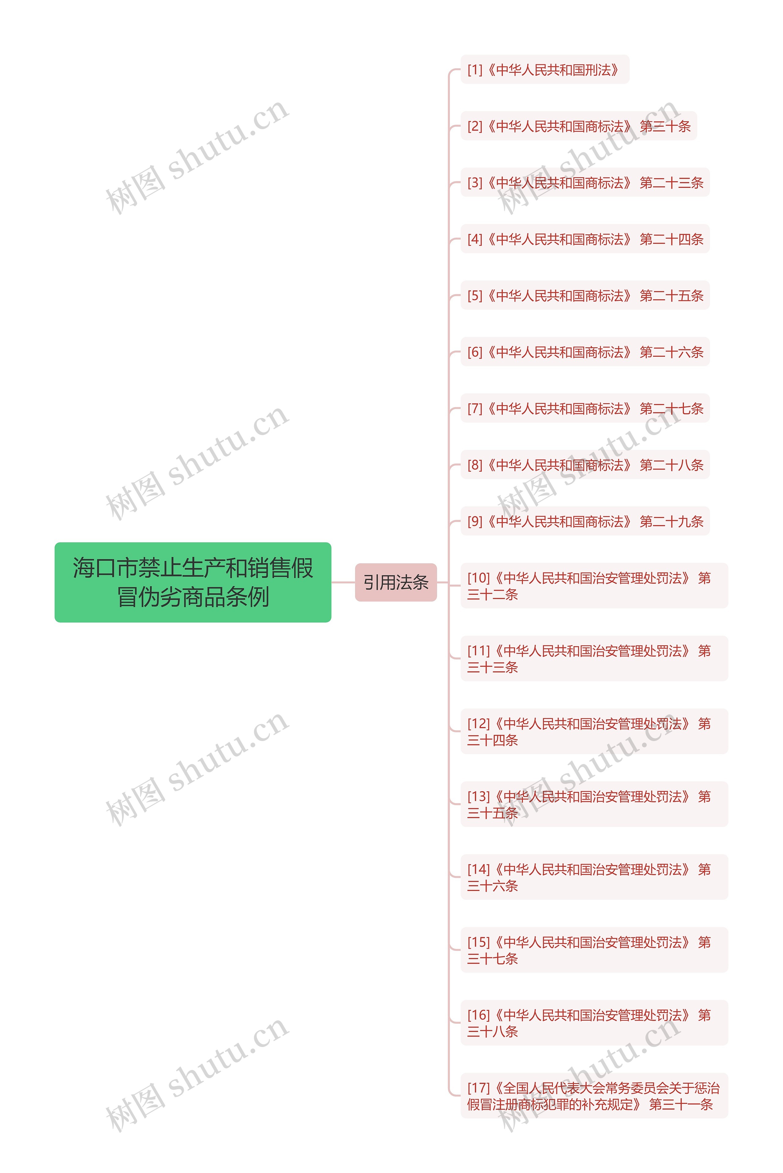 海口市禁止生产和销售假冒伪劣商品条例
