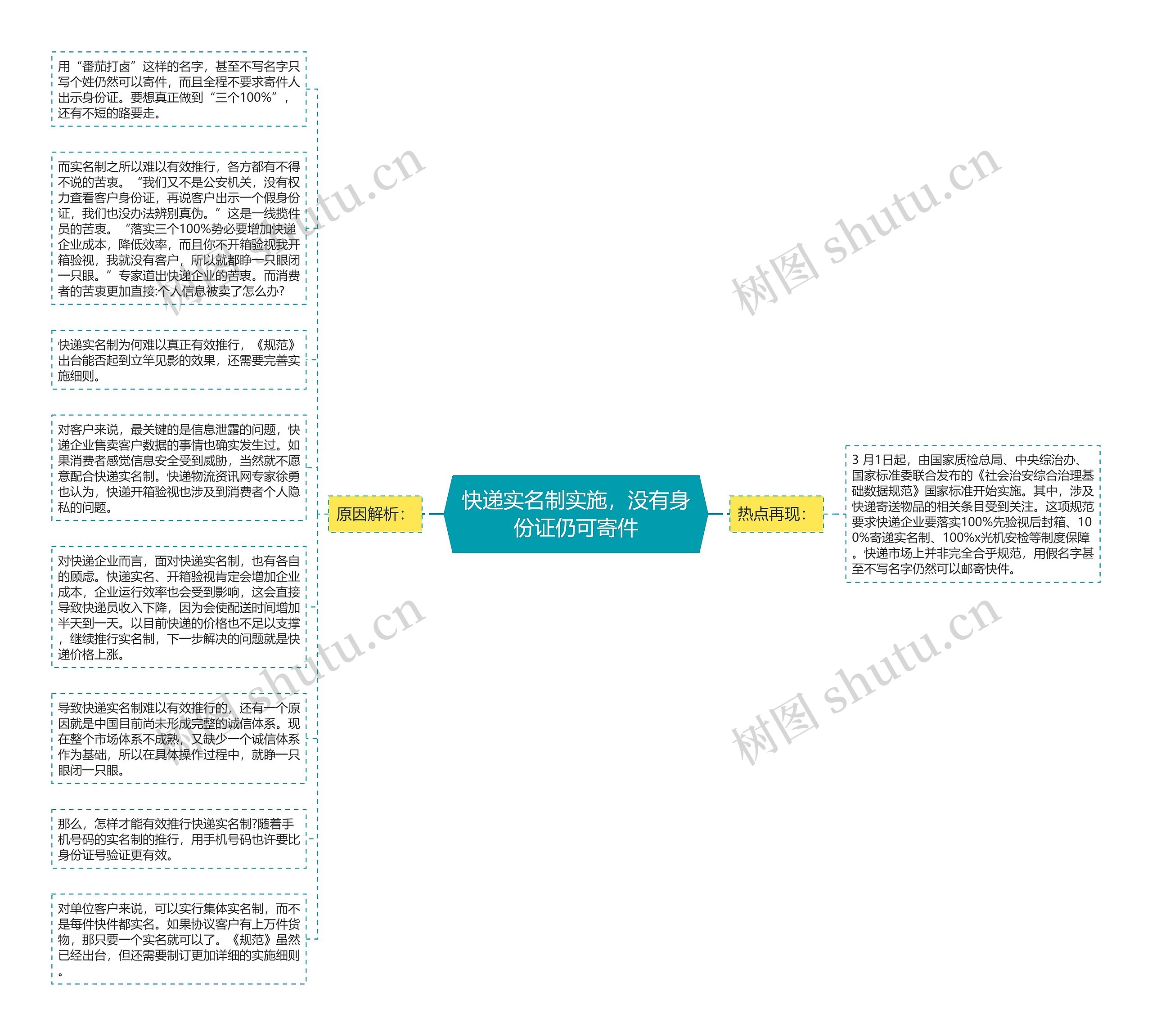 快递实名制实施，没有身份证仍可寄件