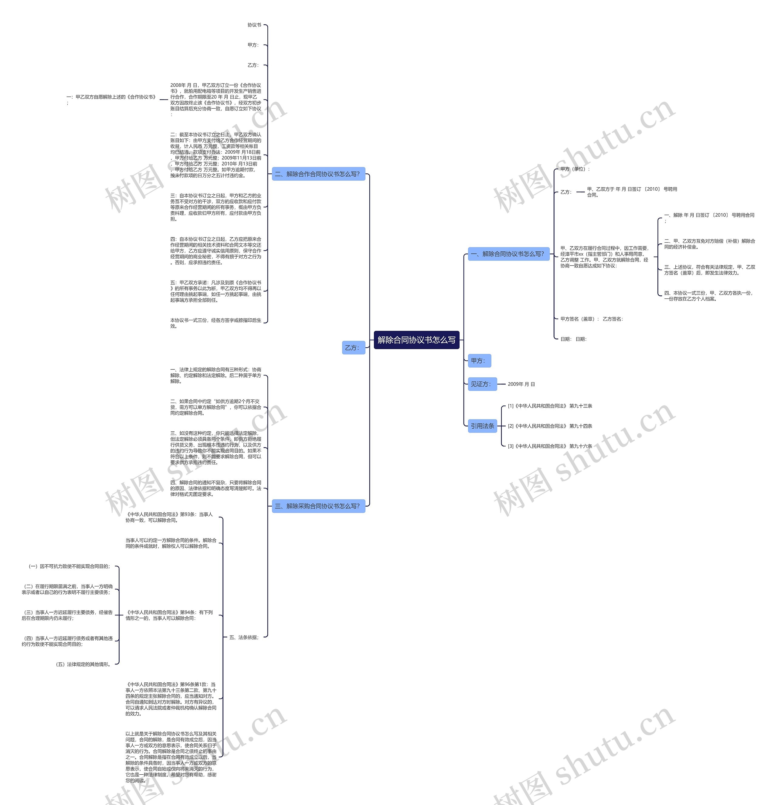 解除合同协议书怎么写 解除合同协议书怎么写