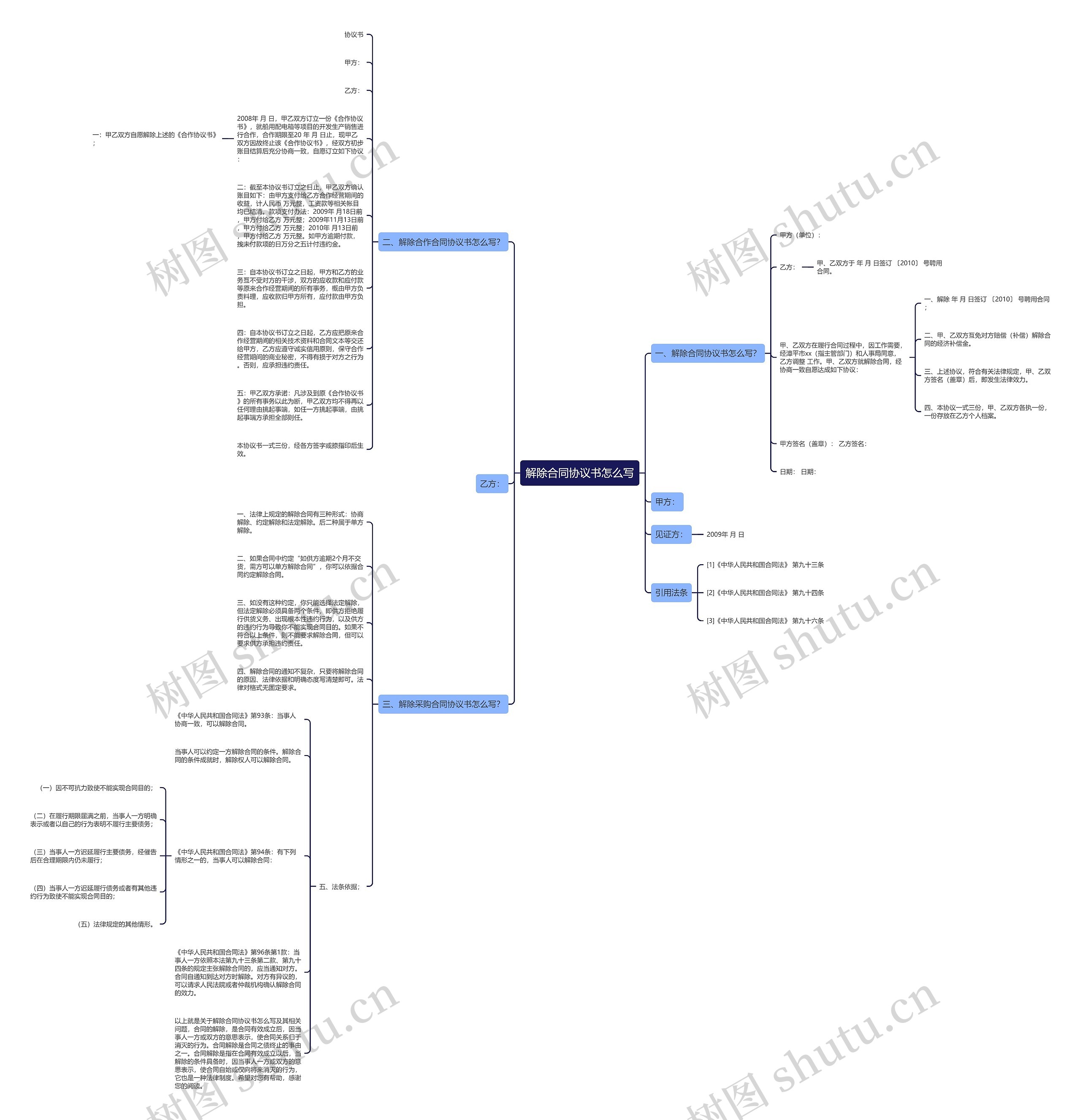 解除合同协议书怎么写思维导图