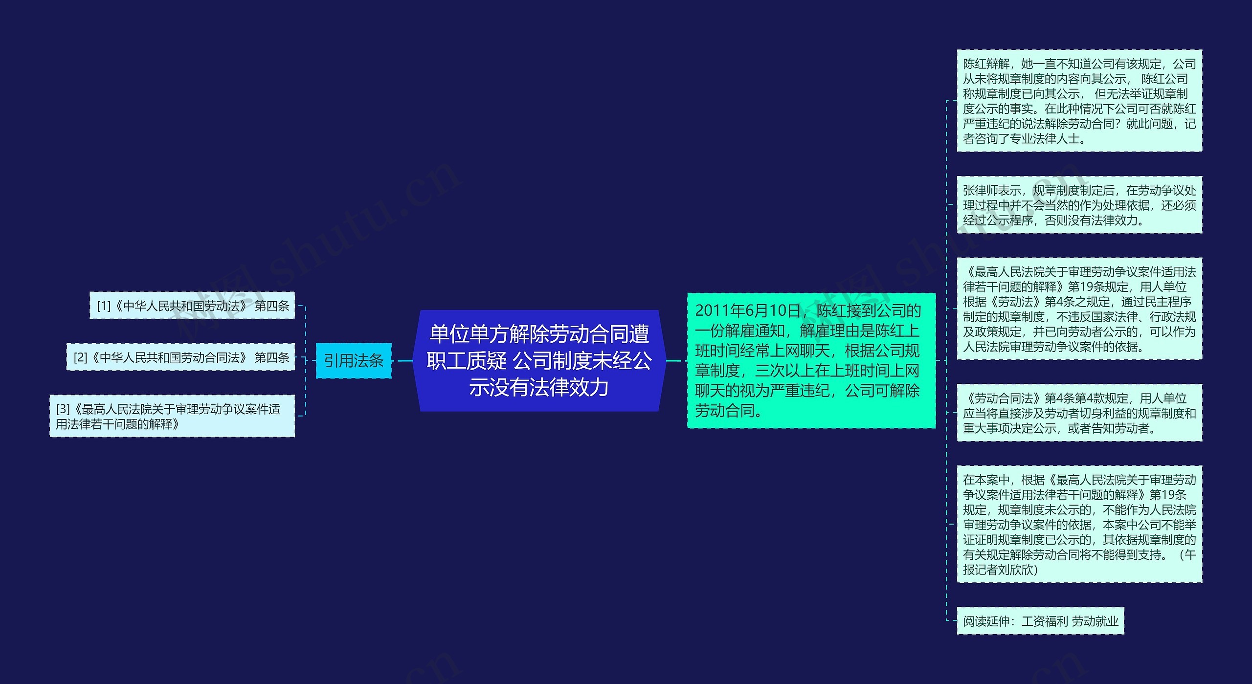 单位单方解除劳动合同遭职工质疑 公司制度未经公示没有法律效力思维导图