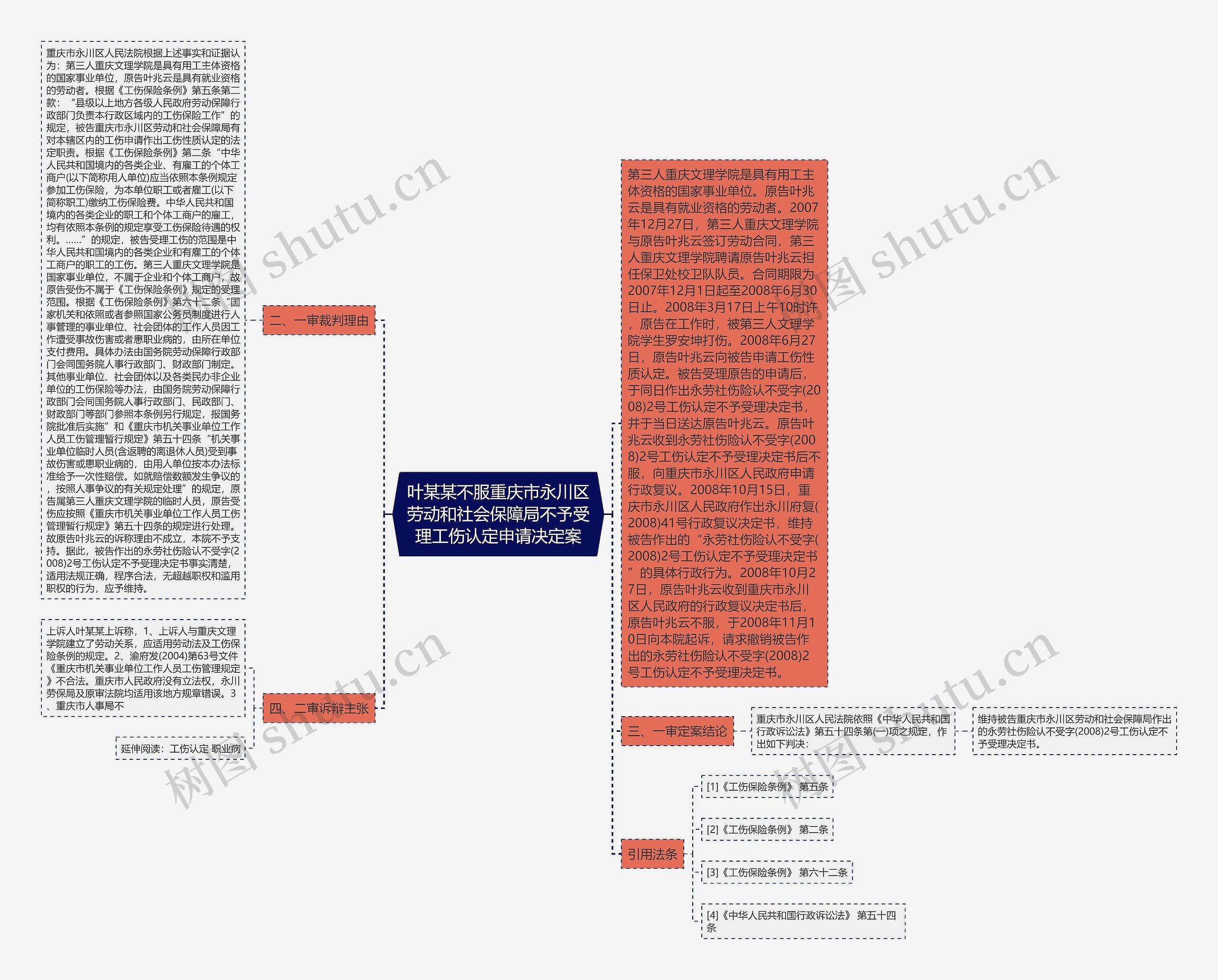 叶某某不服重庆市永川区劳动和社会保障局不予受理工伤认定申请决定案