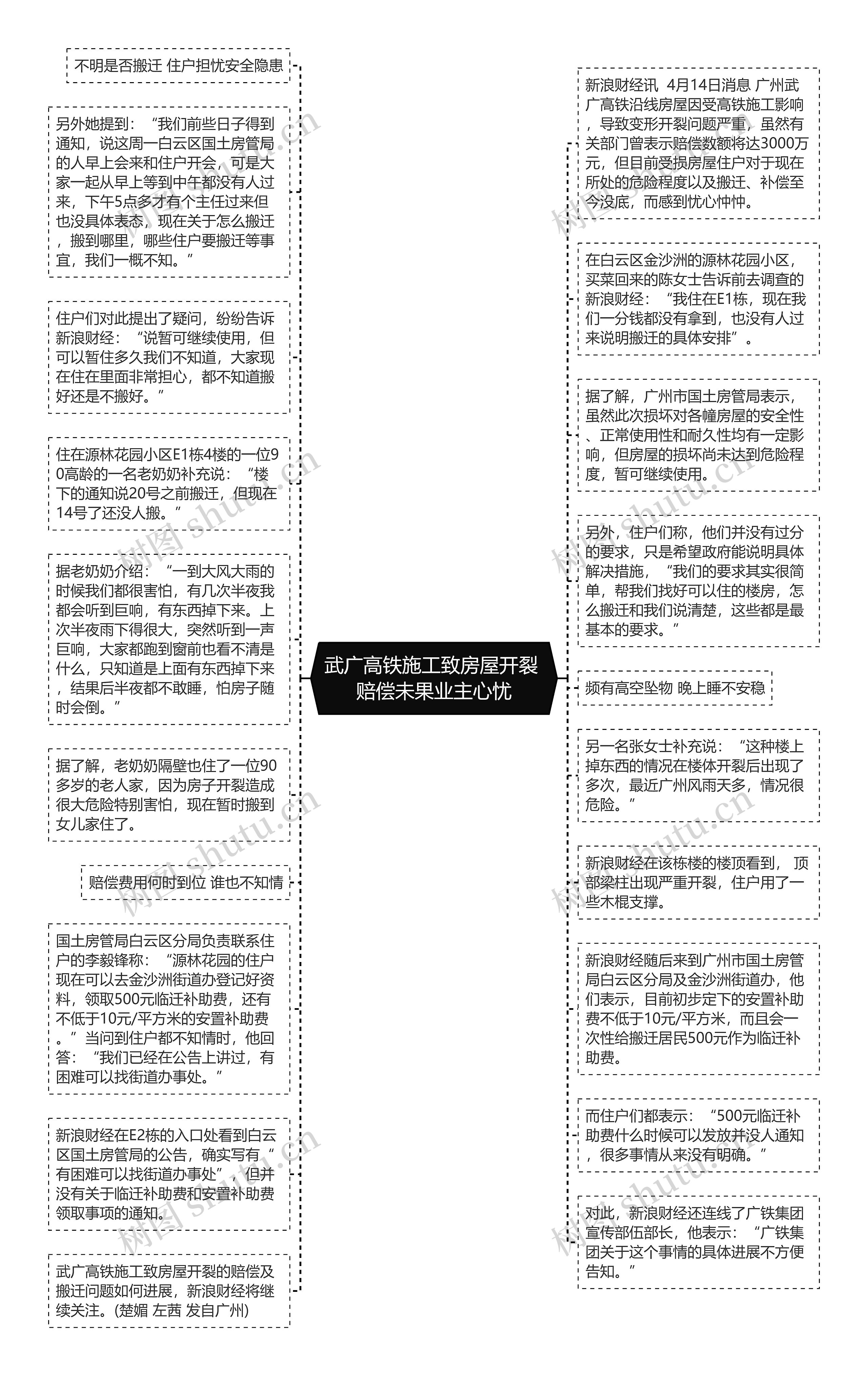 武广高铁施工致房屋开裂 赔偿未果业主心忧