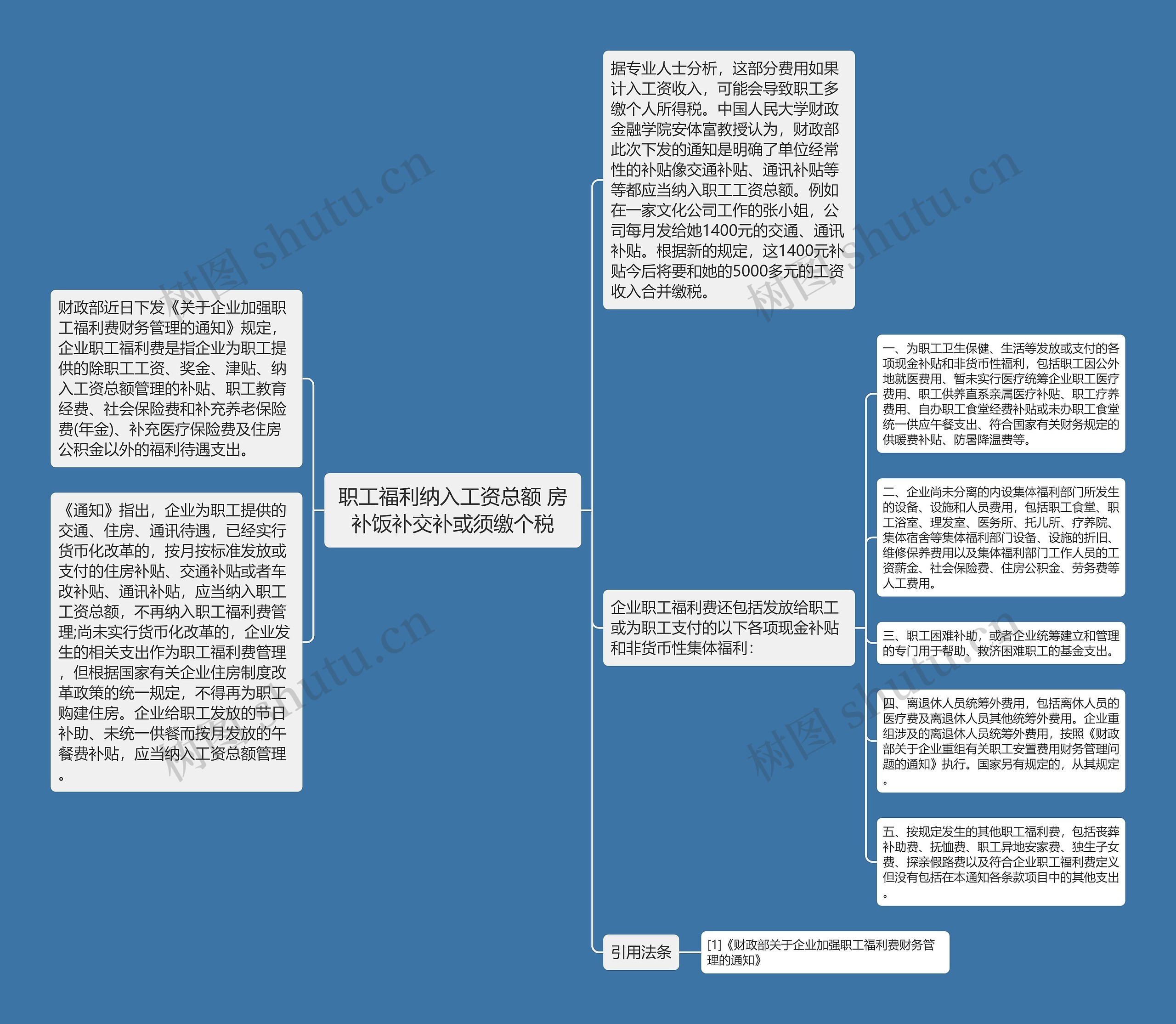 职工福利纳入工资总额 房补饭补交补或须缴个税