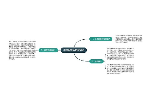 学生网签后如何解约