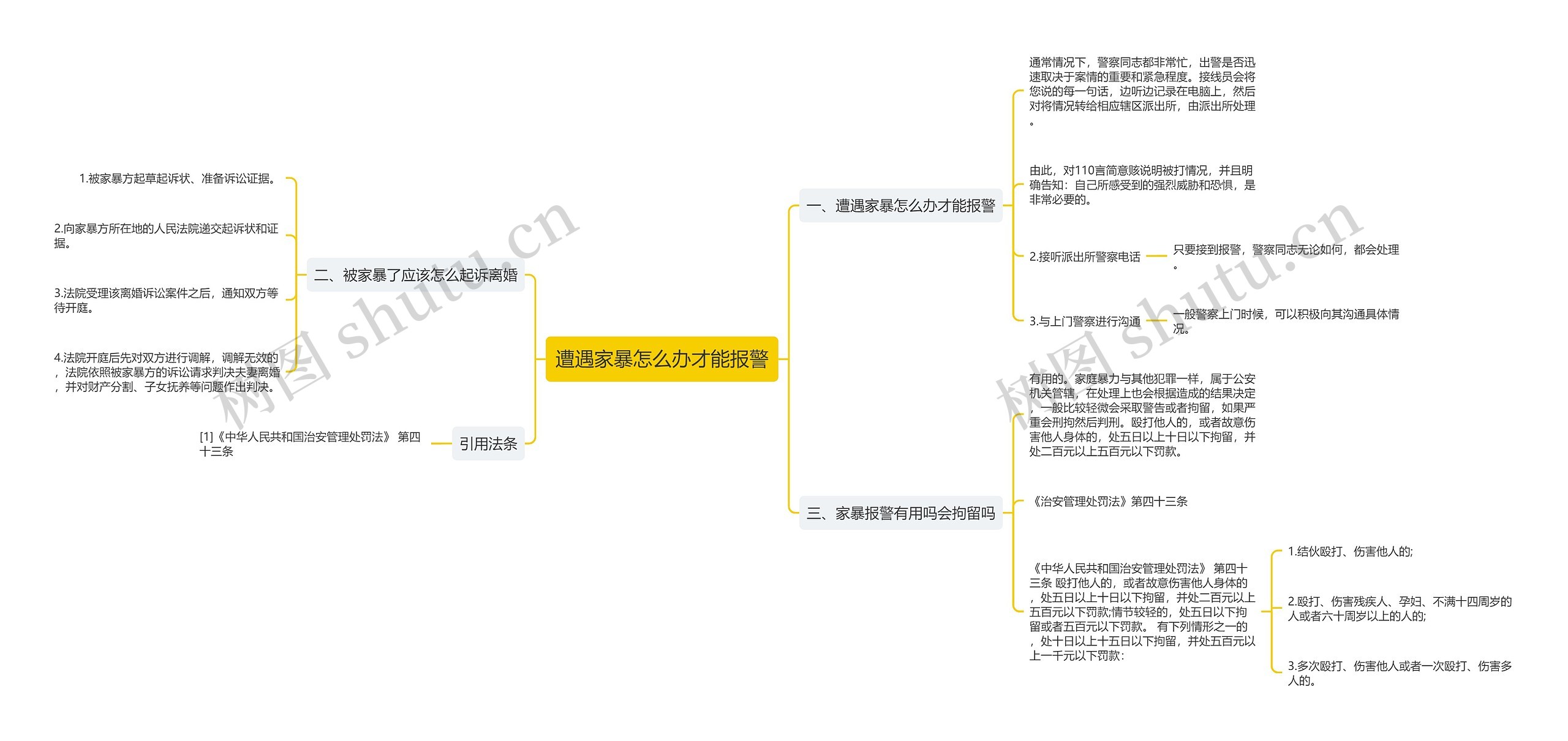 遭遇家暴怎么办才能报警