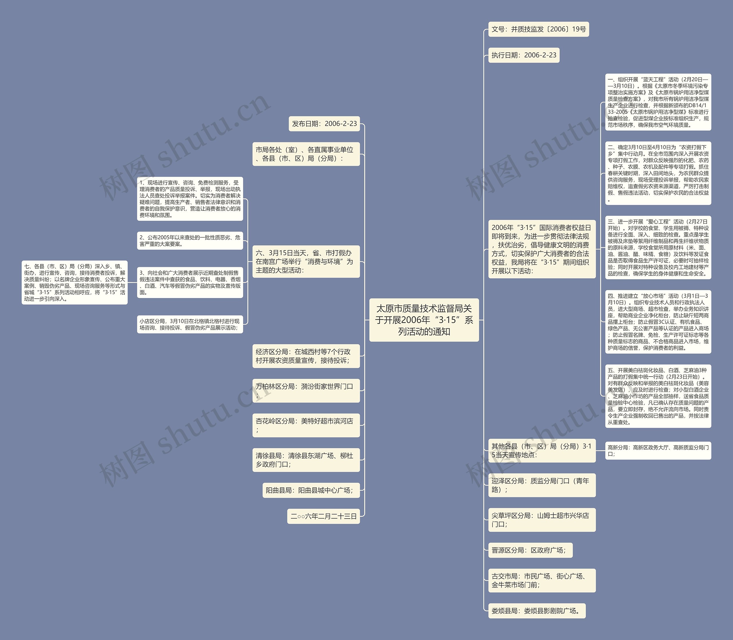 太原市质量技术监督局关于开展2006年“3·15”系列活动的通知思维导图