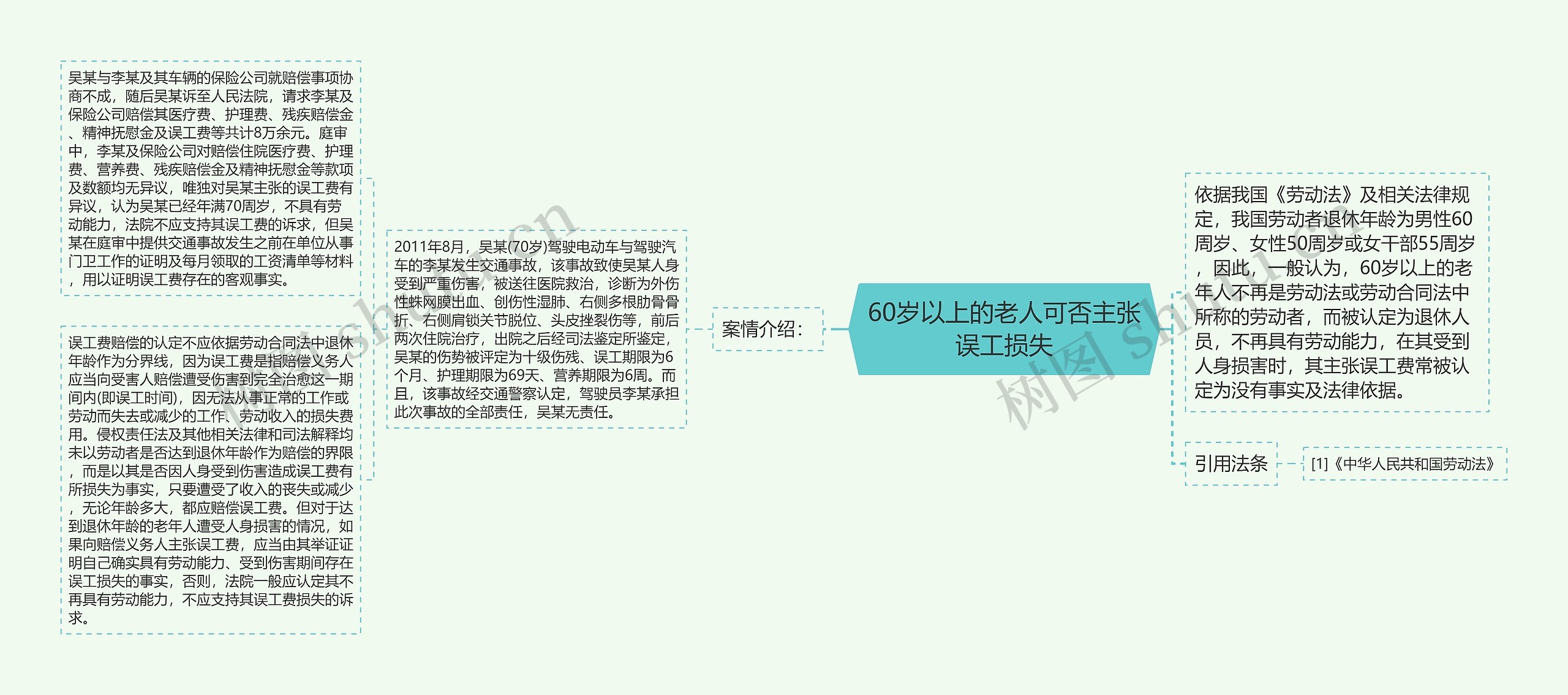 60岁以上的老人可否主张误工损失