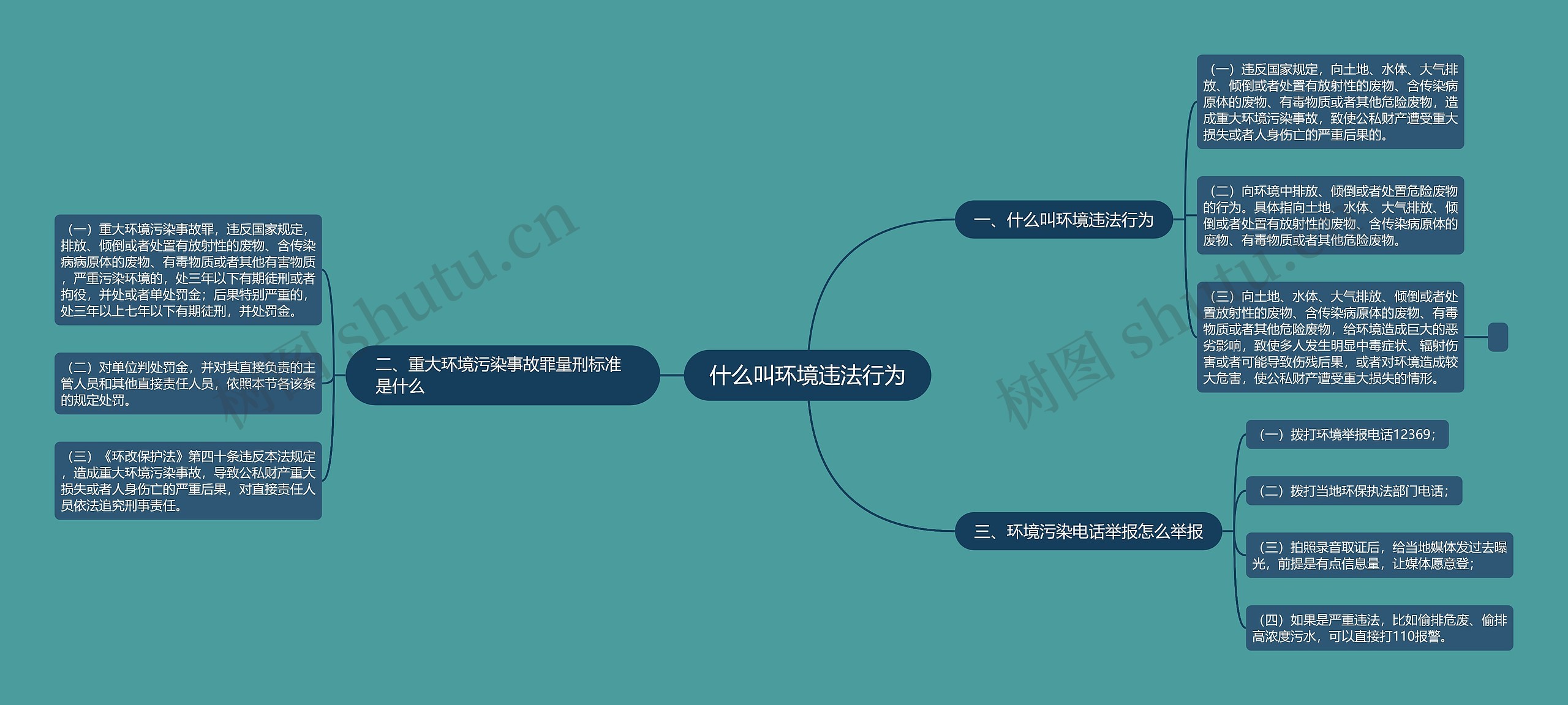 什么叫环境违法行为
