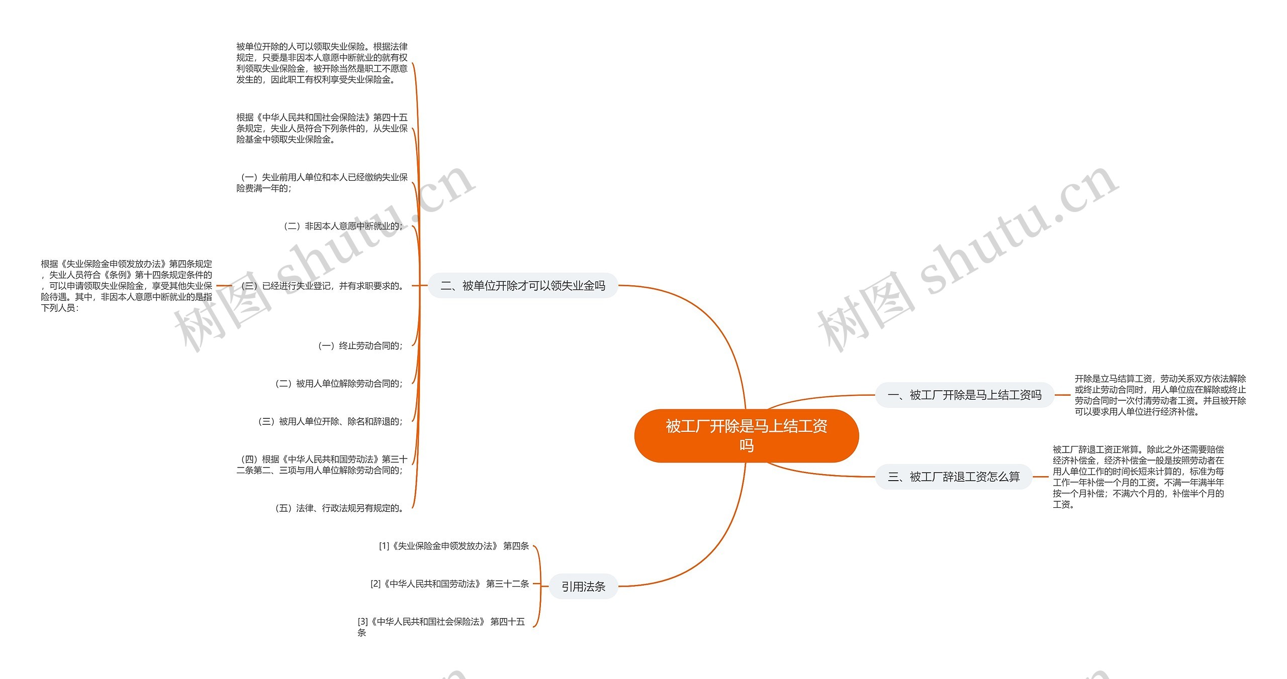 被工厂开除是马上结工资吗思维导图