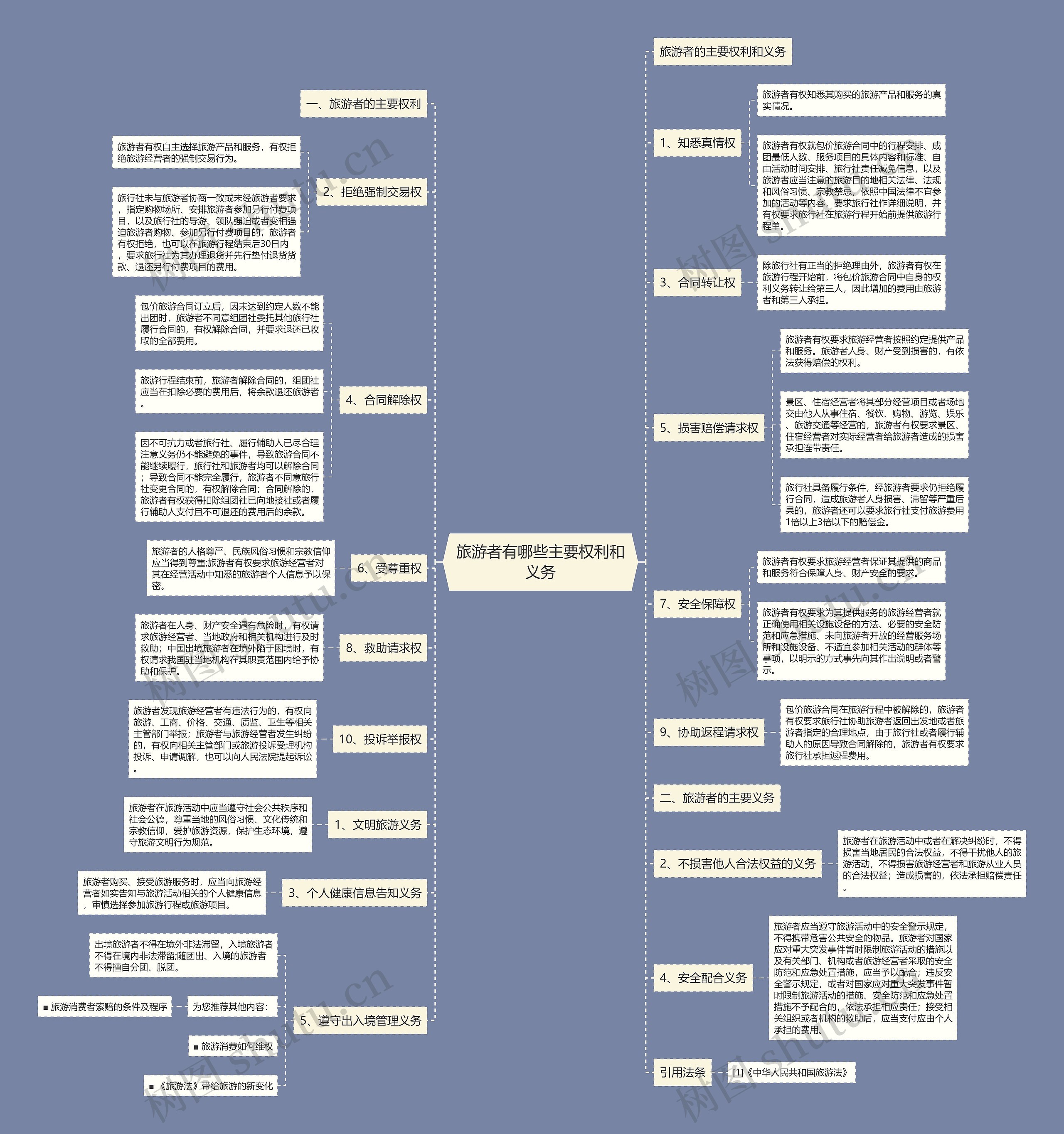 旅游者有哪些主要权利和义务 旅游者有哪些主要权利和义务