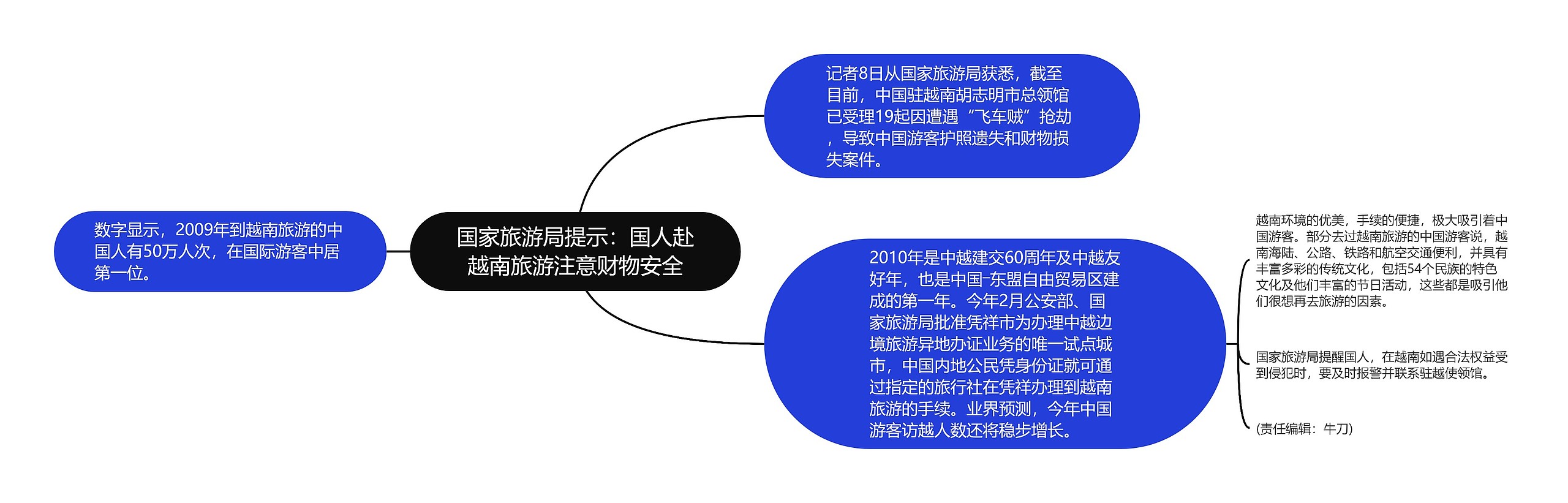 国家旅游局提示：国人赴越南旅游注意财物安全