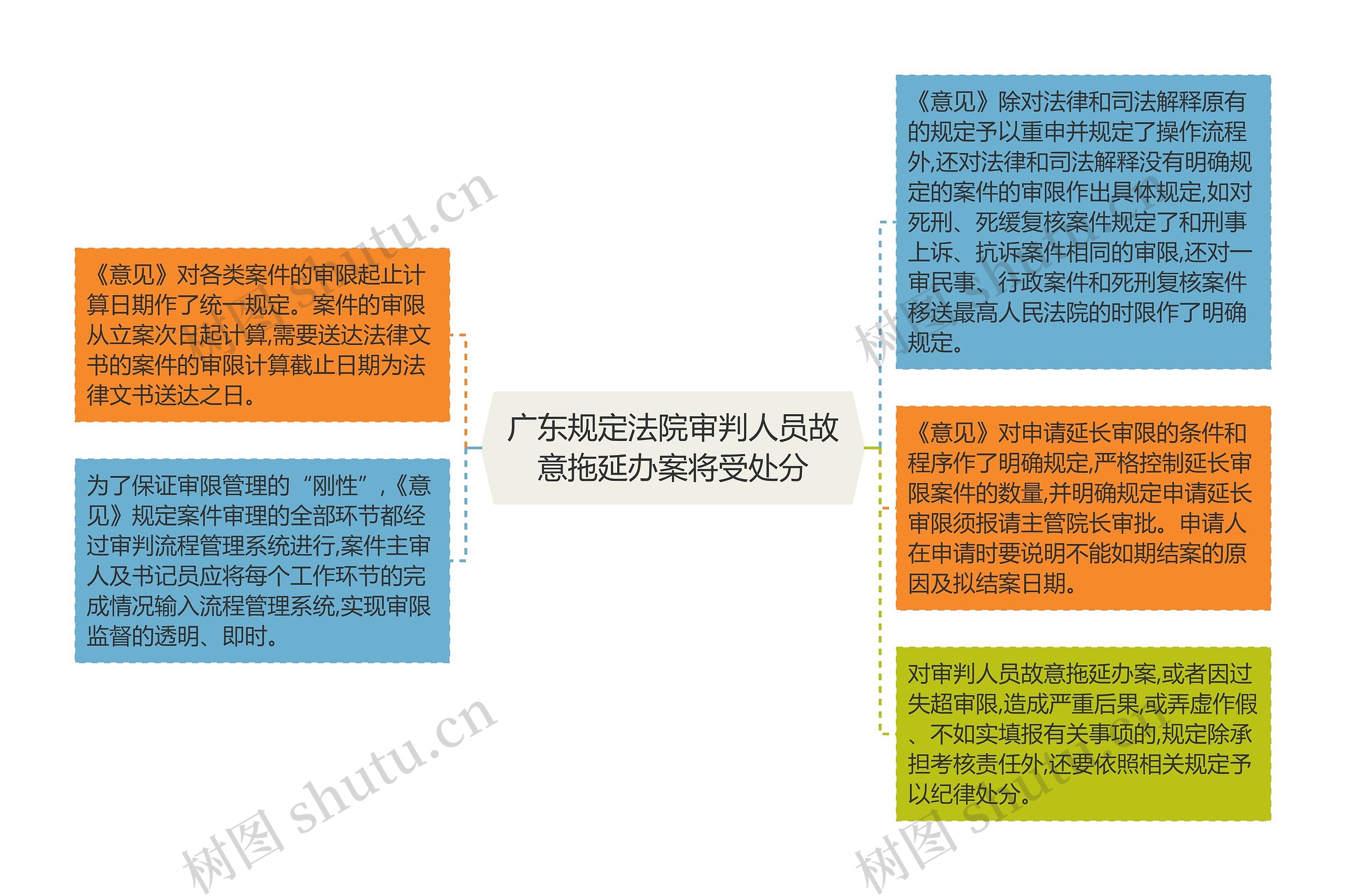 广东规定法院审判人员故意拖延办案将受处分