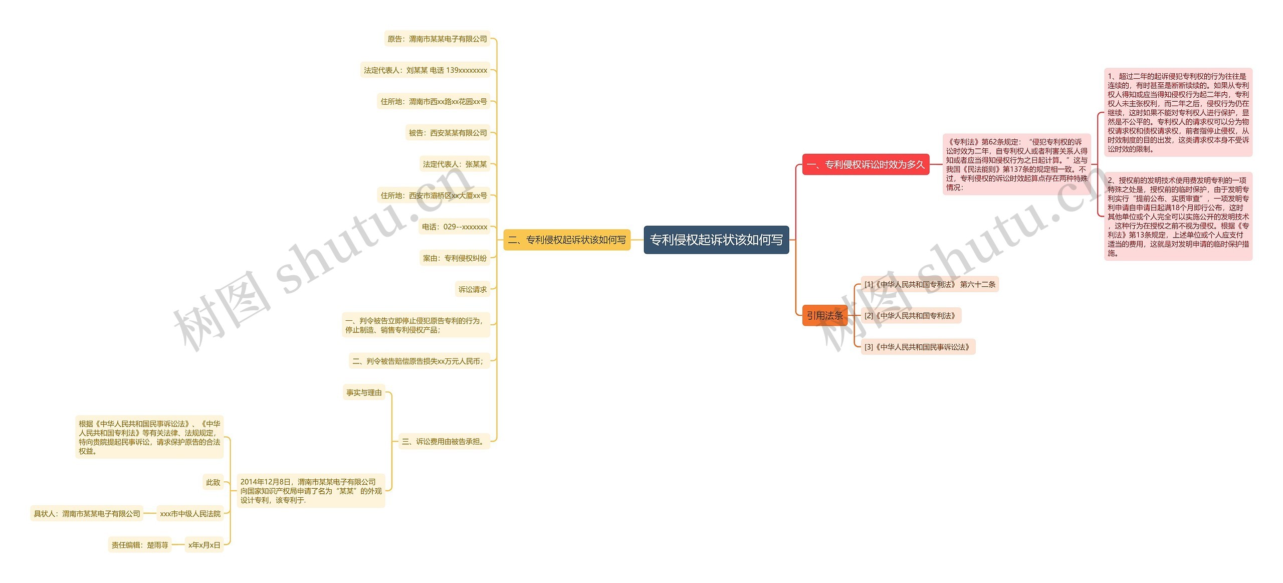 专利侵权起诉状该如何写思维导图
