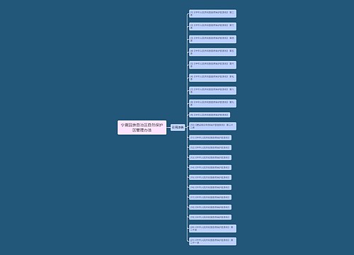 宁夏回族自治区自然保护区管理办法