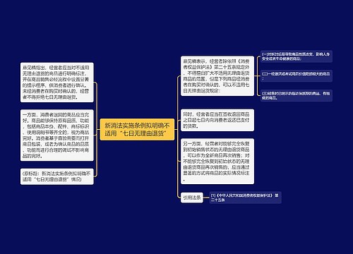 新消法实施条例拟明确不适用“七日无理由退货”