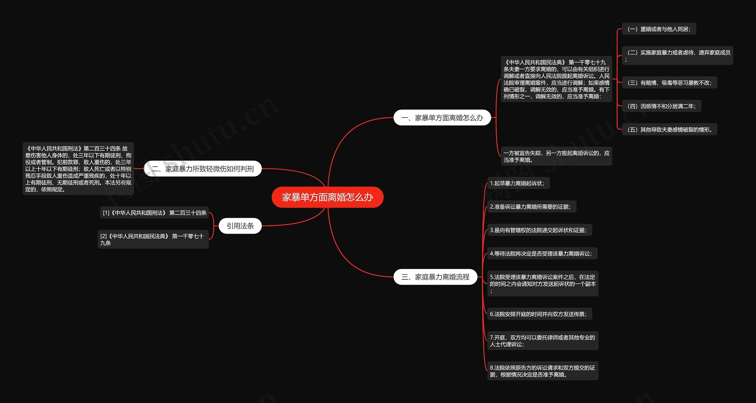 家暴单方面离婚怎么办