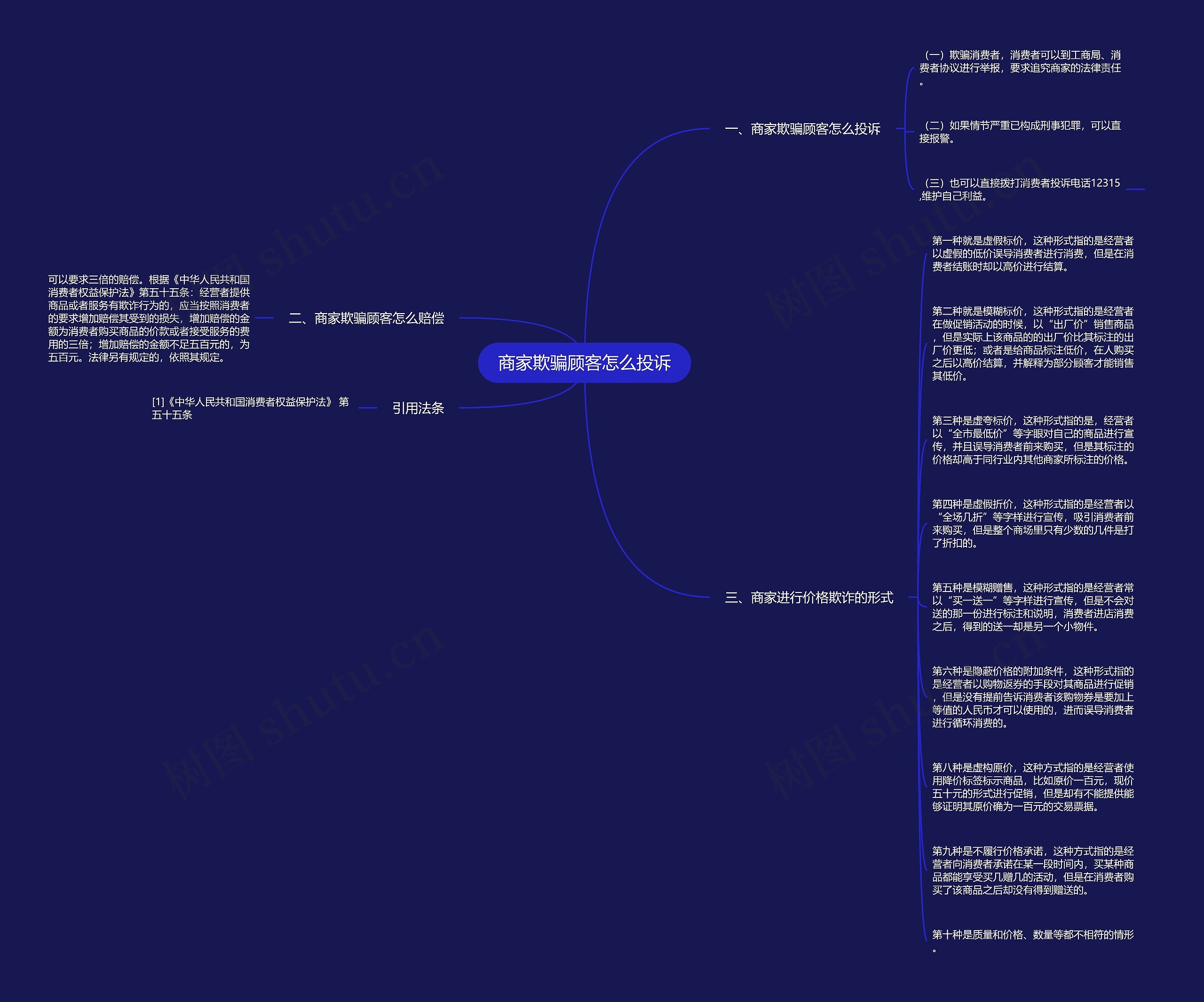 商家欺骗顾客怎么投诉思维导图