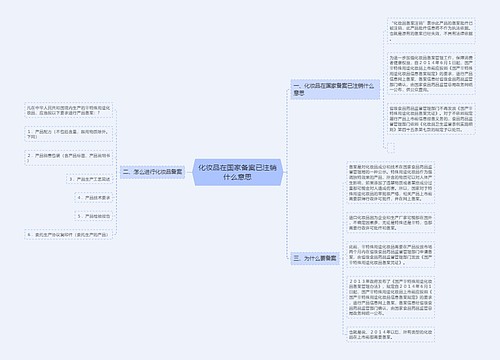 化妆品在国家备案已注销什么意思