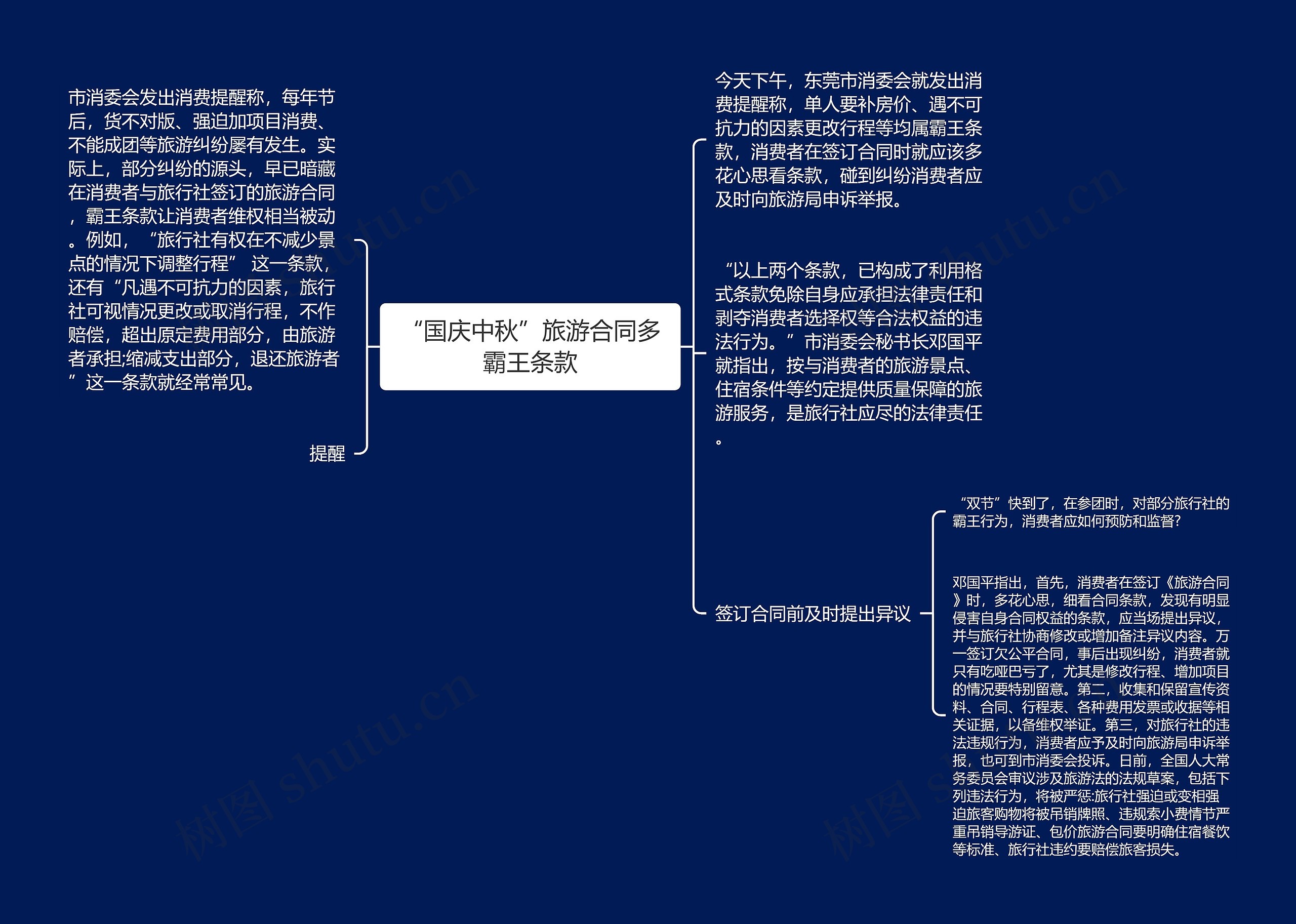 “国庆中秋”旅游合同多霸王条款