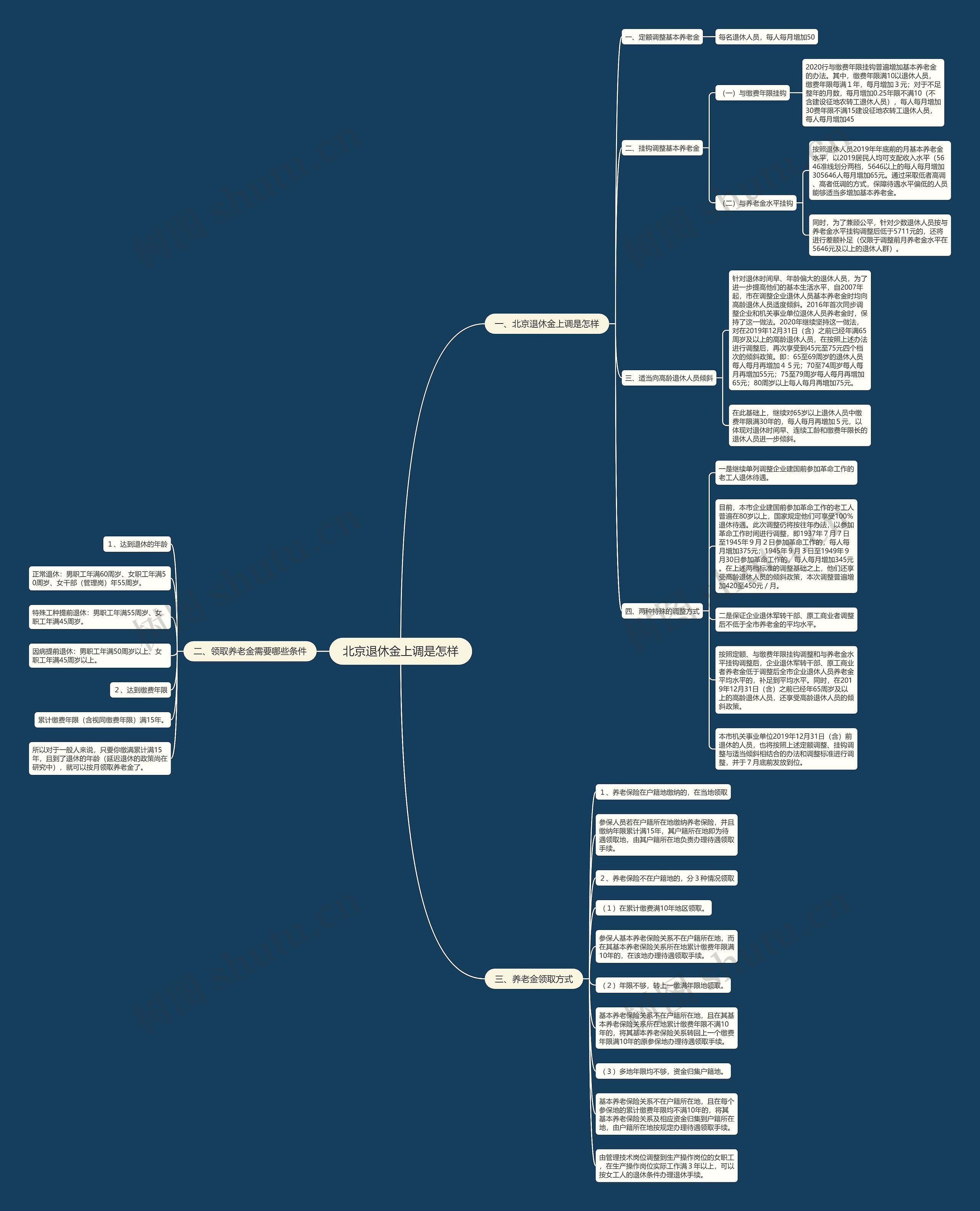 北京退休金上调是怎样思维导图