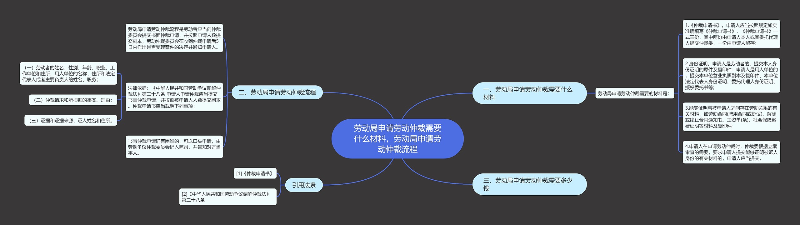 劳动局申请劳动仲裁需要什么材料，劳动局申请劳动仲裁流程