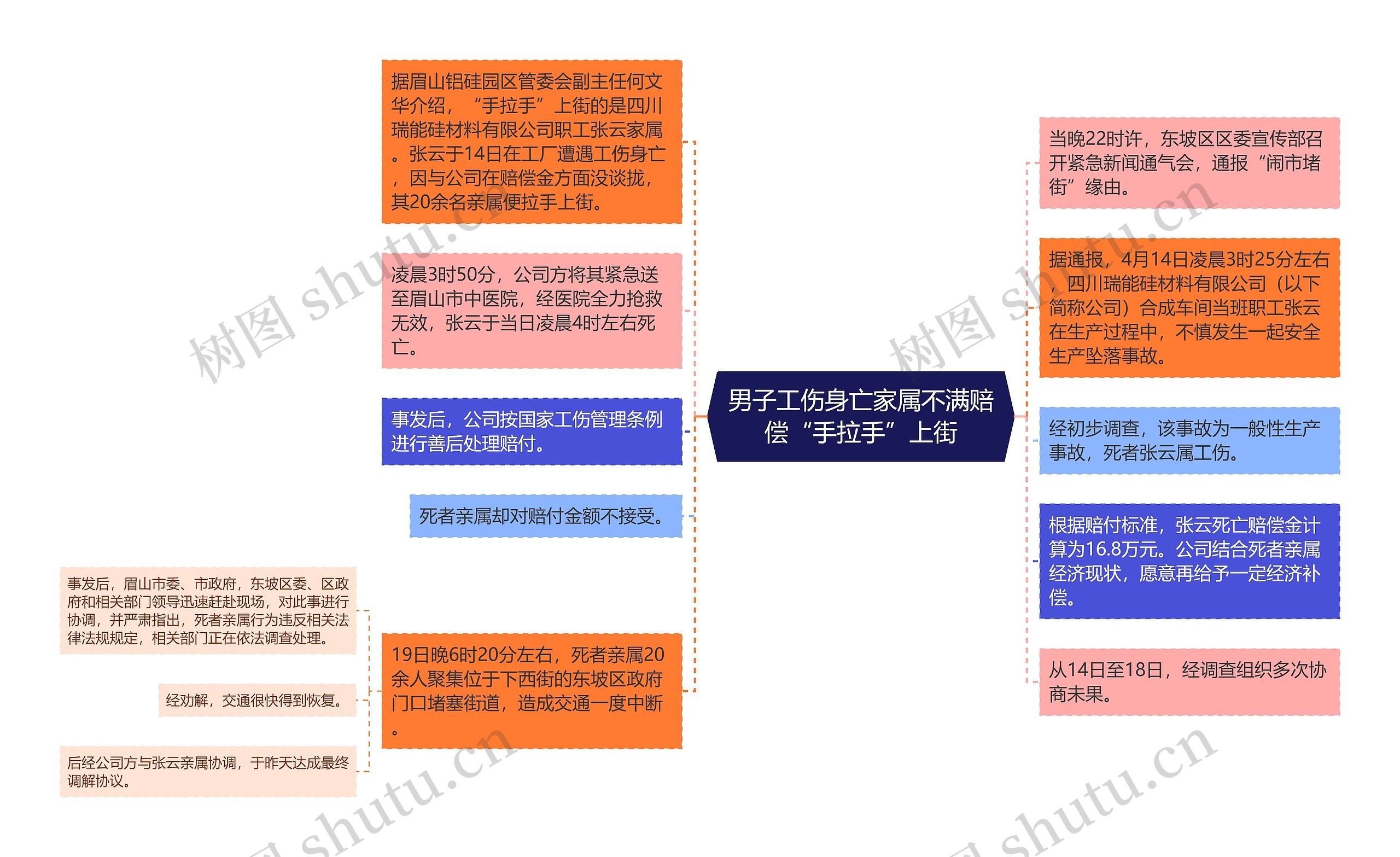 男子工伤身亡家属不满赔偿“手拉手”上街