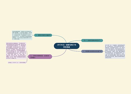 2015年五一旅游呈现了怎样的景象