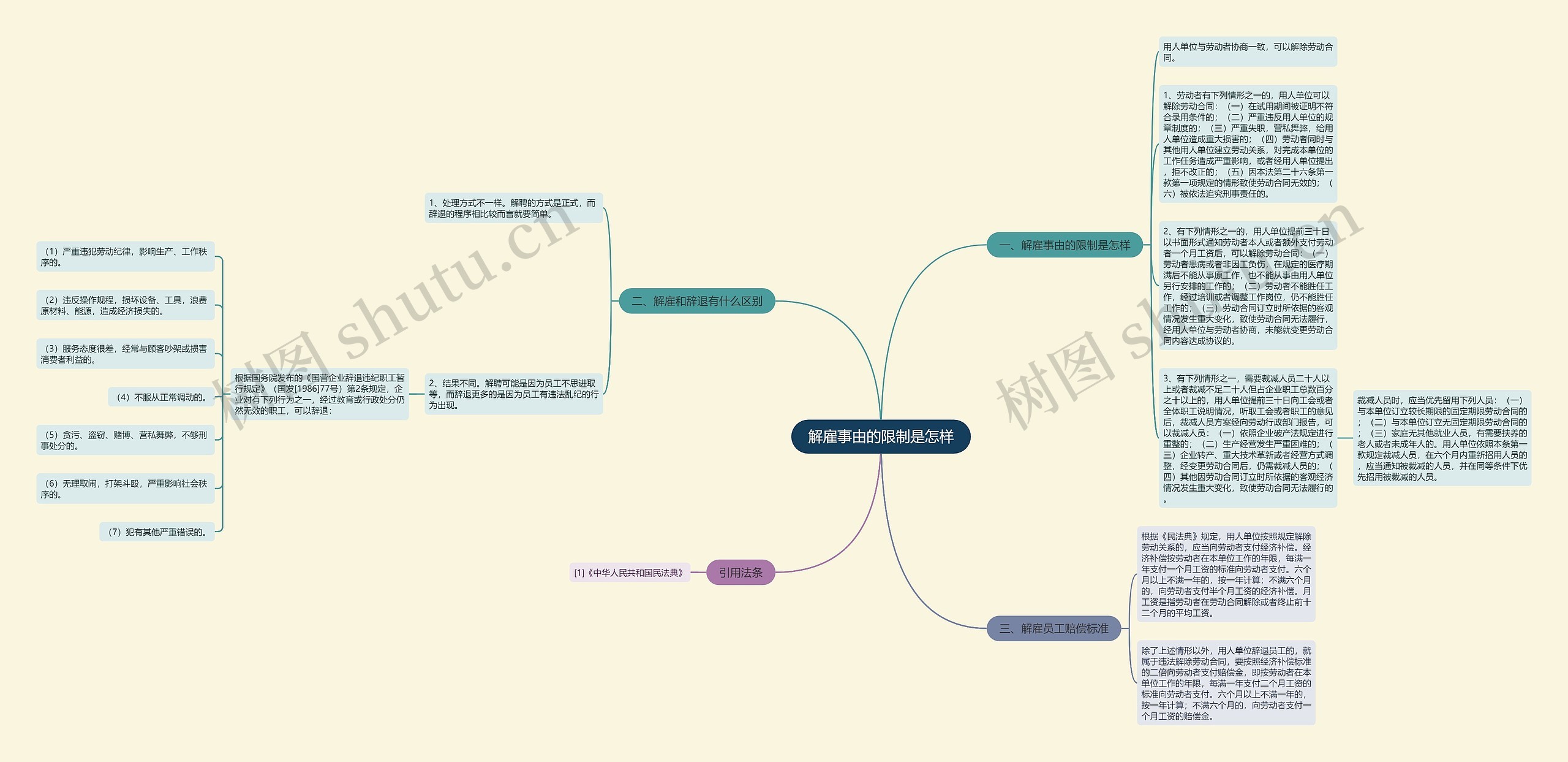 解雇事由的限制是怎样 解雇事由的限制是怎样