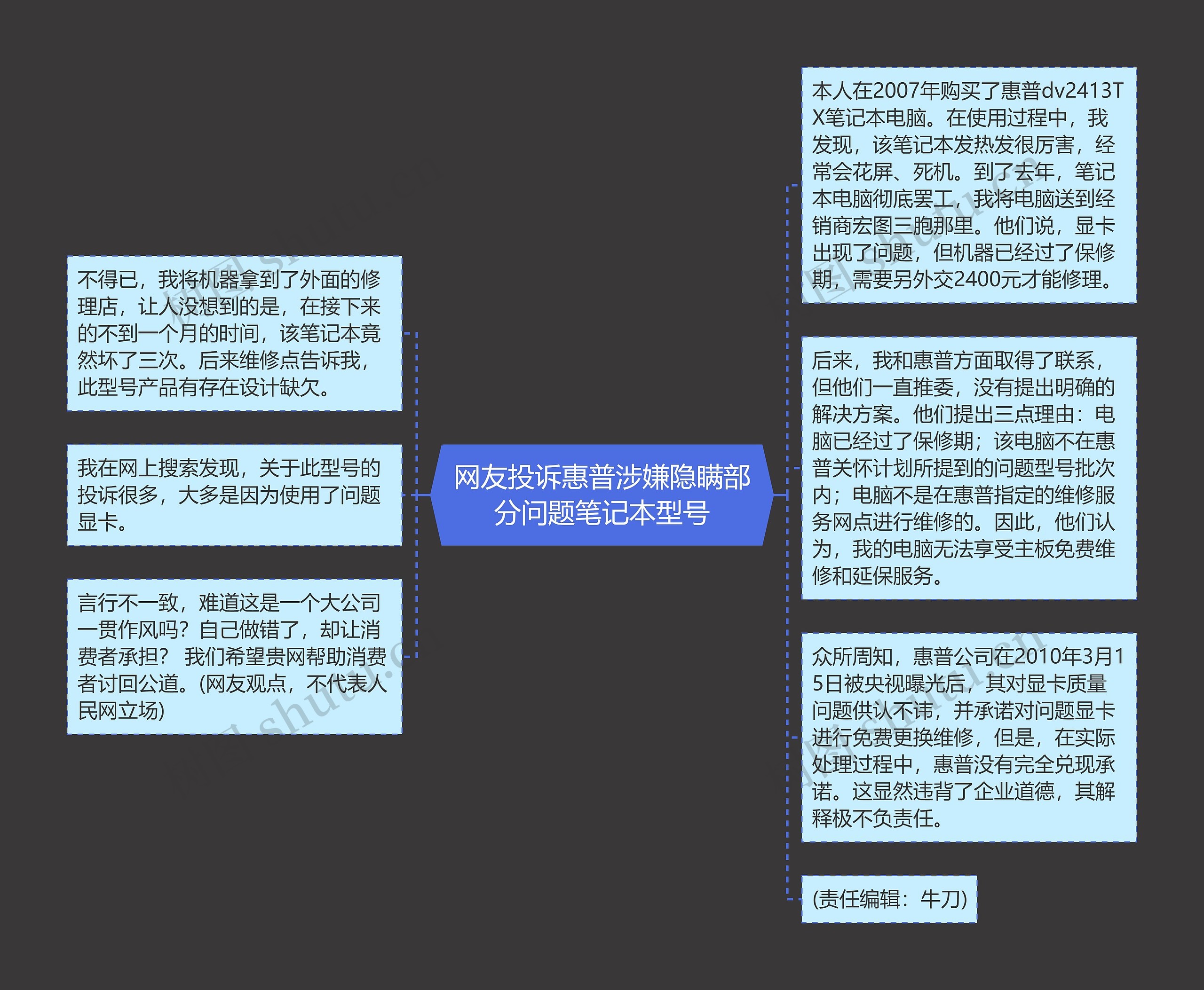 网友投诉惠普涉嫌隐瞒部分问题笔记本型号思维导图
