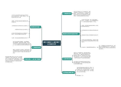 银行卡新规 个人银行账户实名制的内容