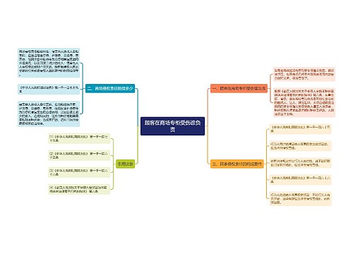 顾客在商场专柜受伤谁负责