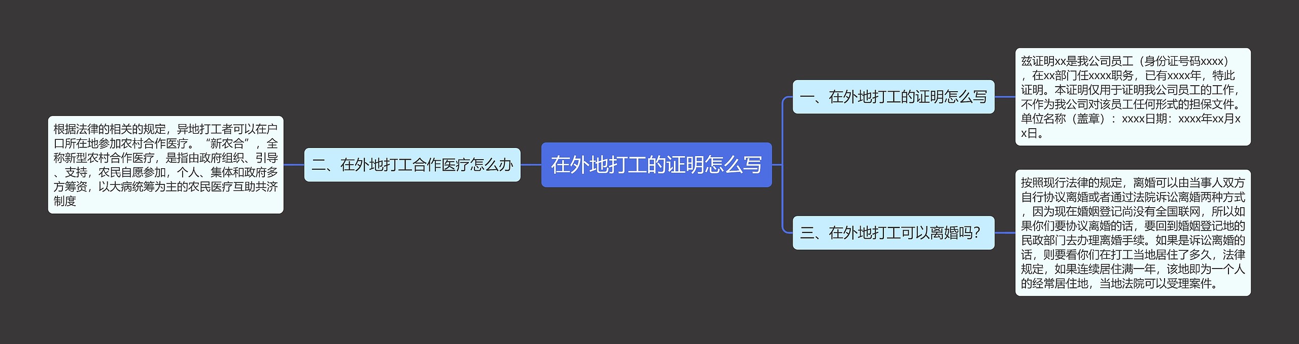 在外地打工的证明怎么写思维导图