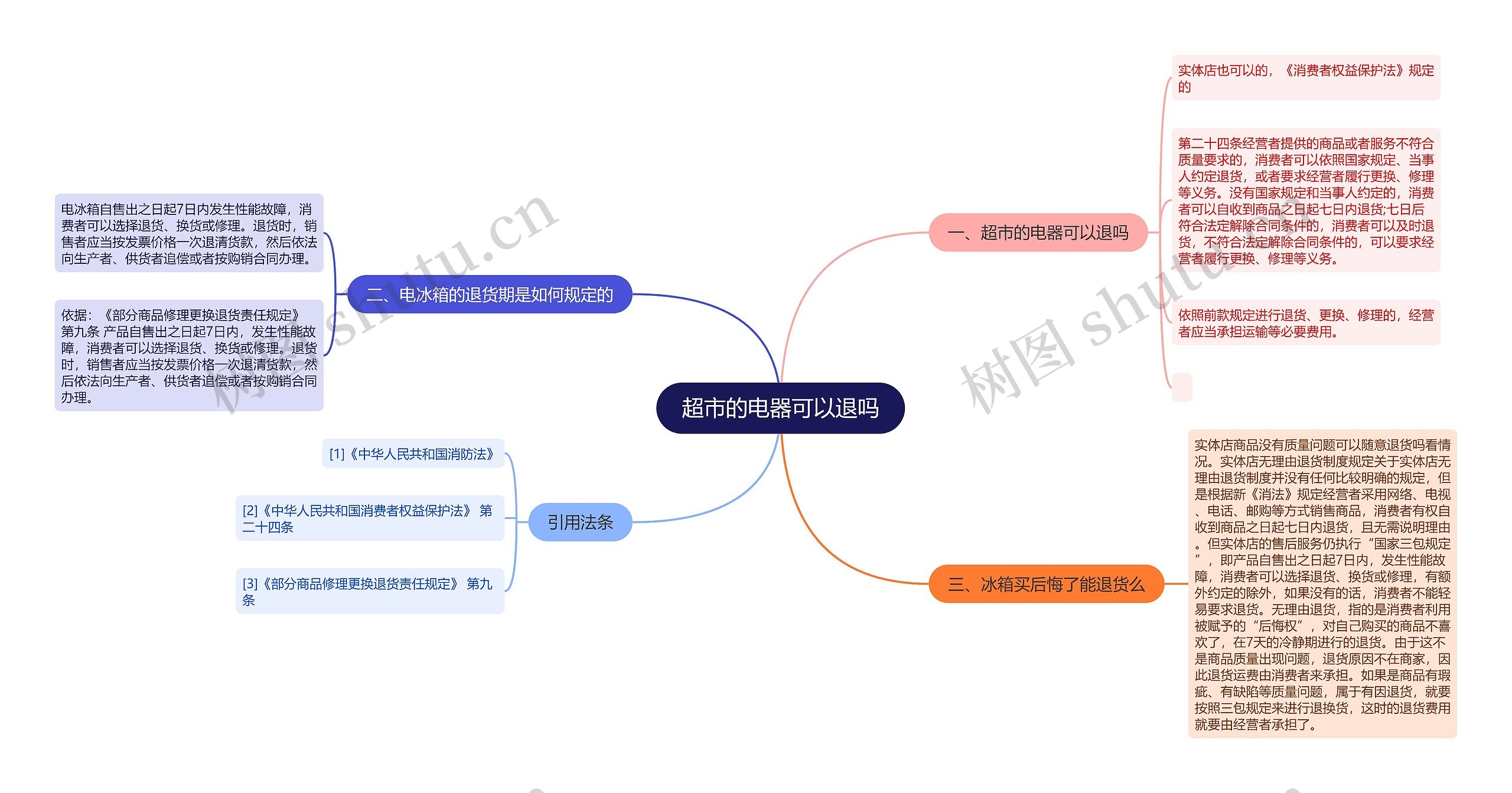 超市的电器可以退吗