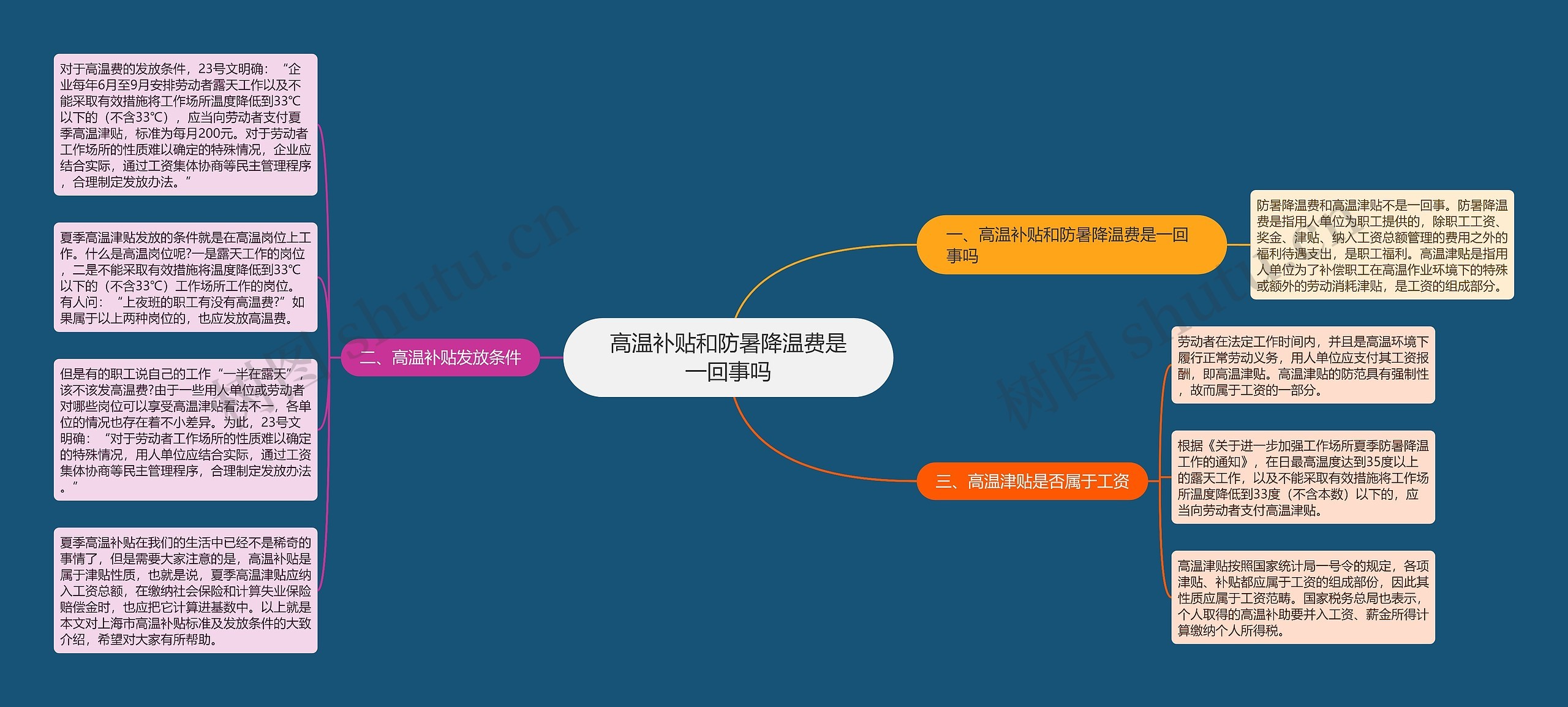 高温补贴和防暑降温费是一回事吗思维导图