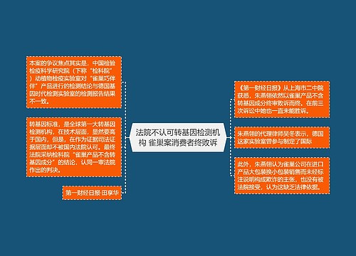 法院不认可转基因检测机构 雀巢案消费者终败诉