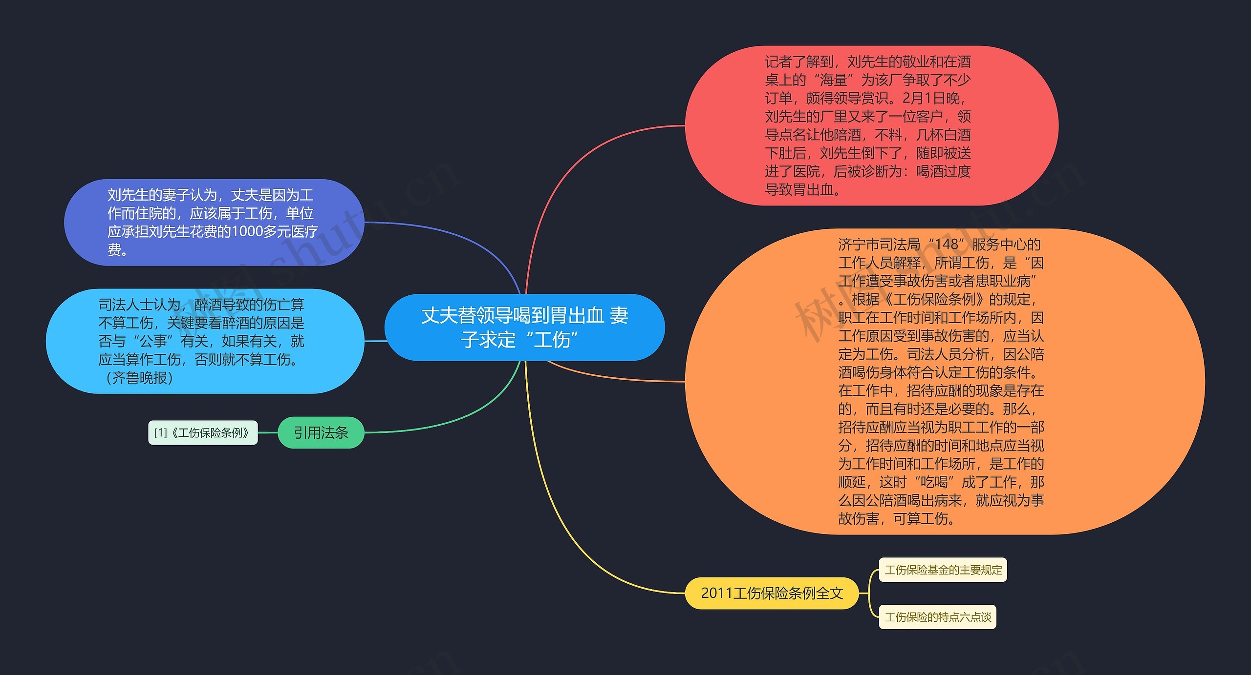 丈夫替领导喝到胃出血 妻子求定“工伤”思维导图