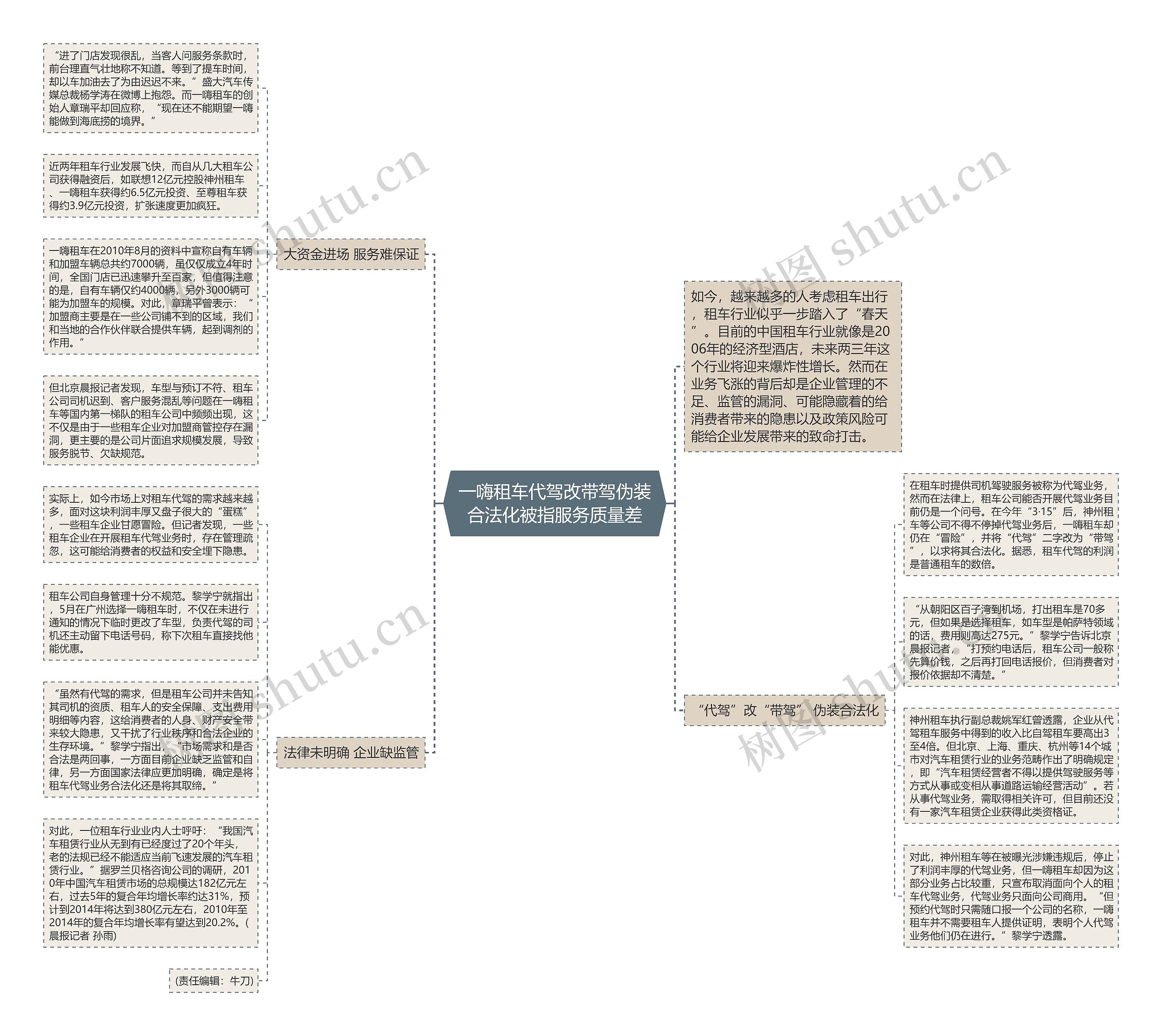 一嗨租车代驾改带驾伪装合法化被指服务质量差思维导图