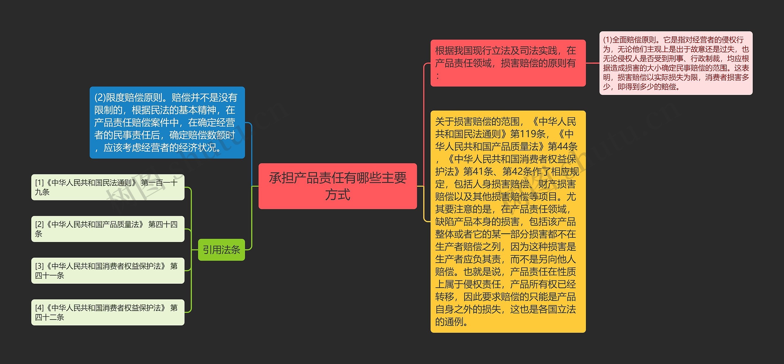 承担产品责任有哪些主要方式