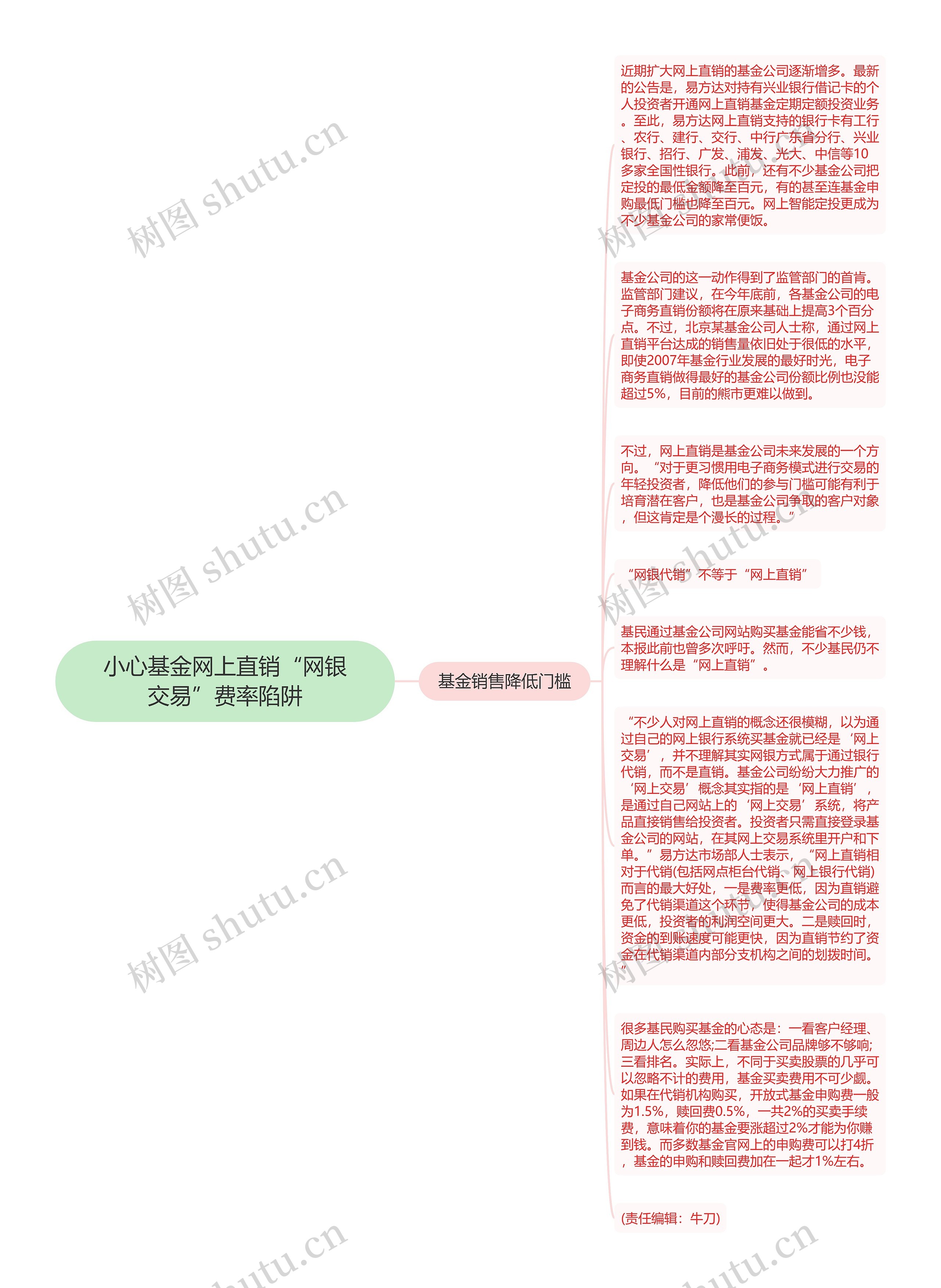 小心基金网上直销“网银交易”费率陷阱思维导图