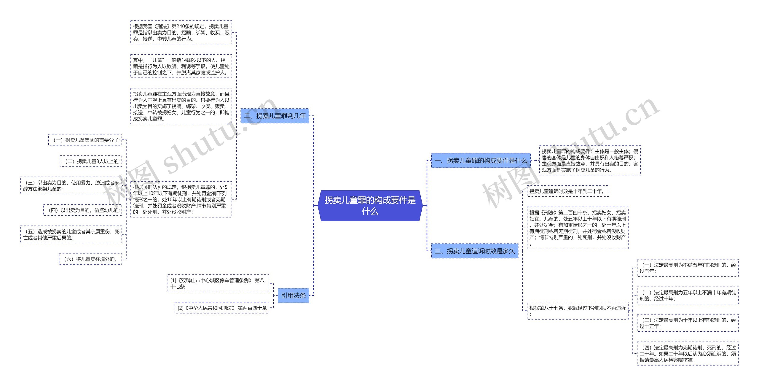 拐卖儿童罪的构成要件是什么