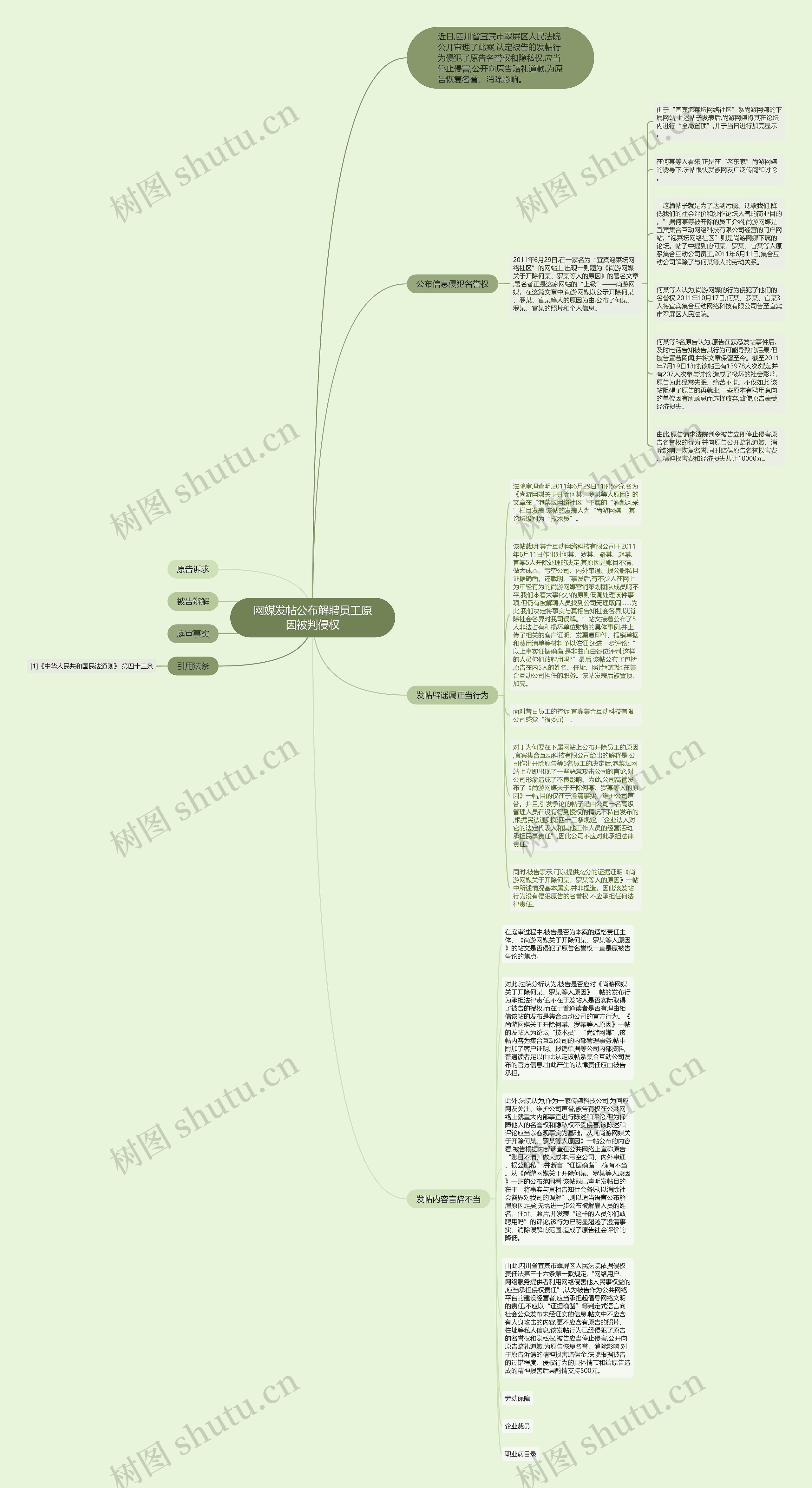 网媒发帖公布解聘员工原因被判侵权思维导图