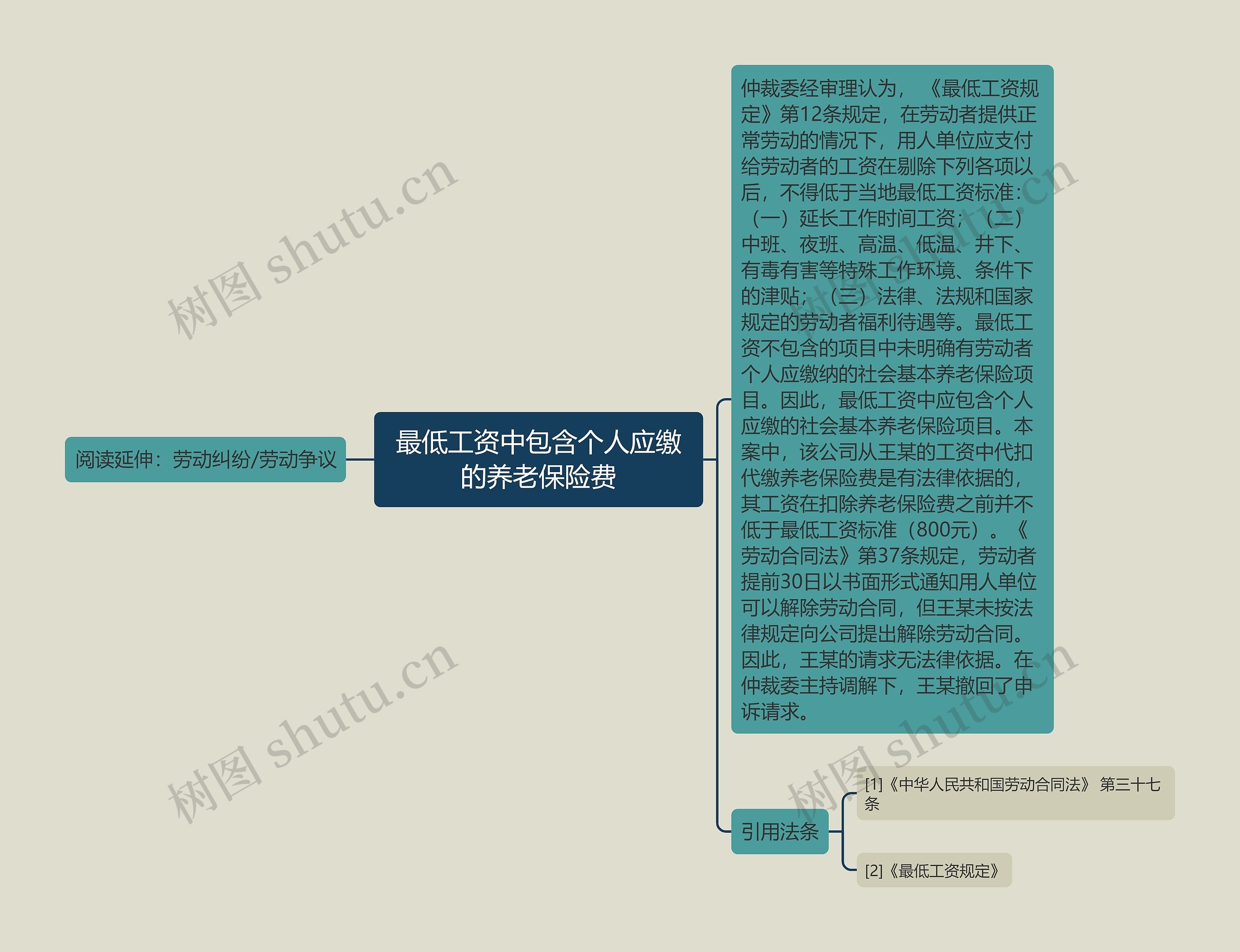 最低工资中包含个人应缴的养老保险费