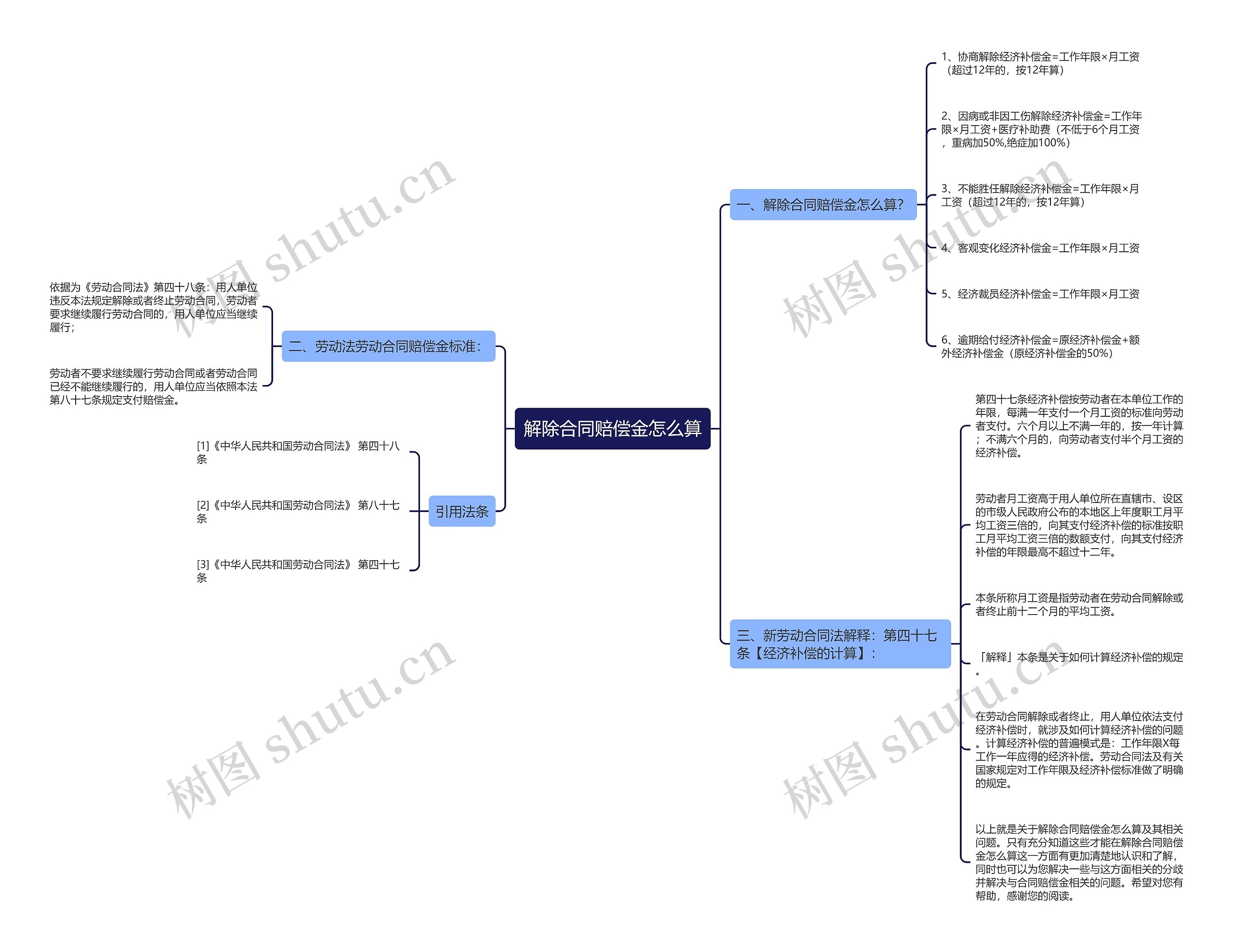 解除合同赔偿金怎么算 解除合同赔偿金怎么算