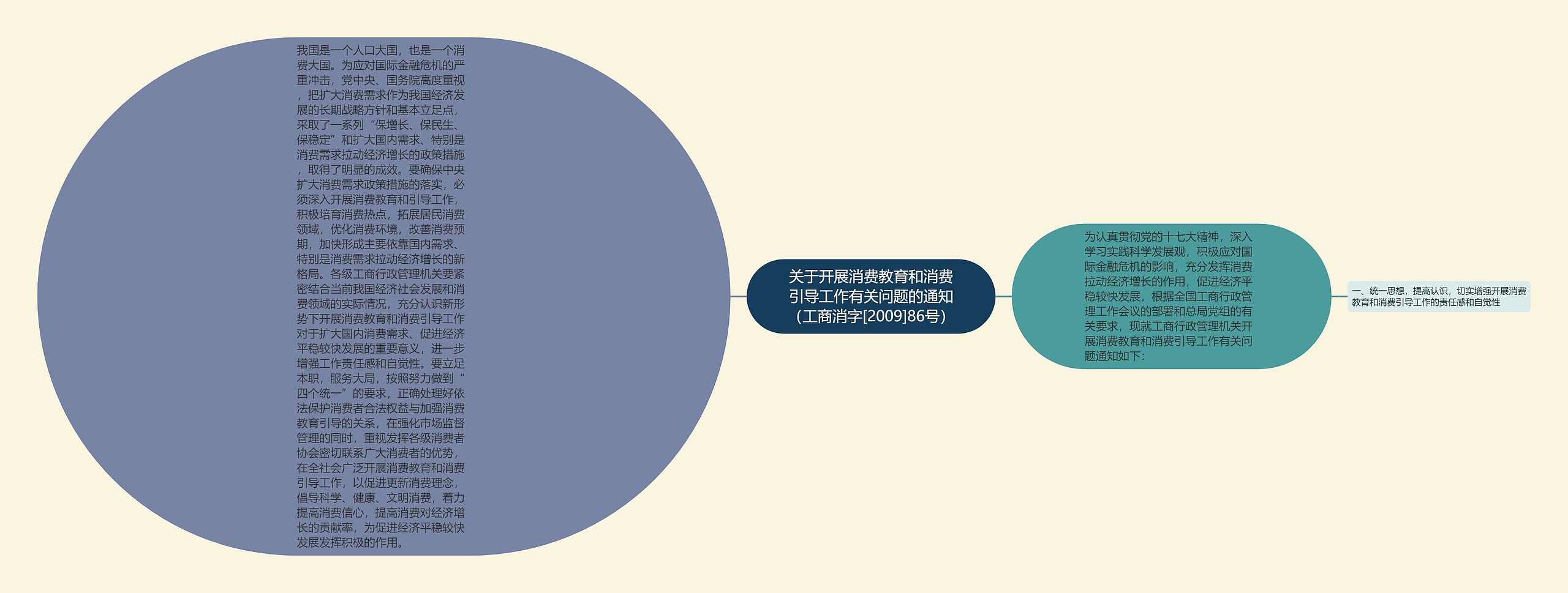 关于开展消费教育和消费引导工作有关问题的通知（工商消字[2009]86号）思维导图