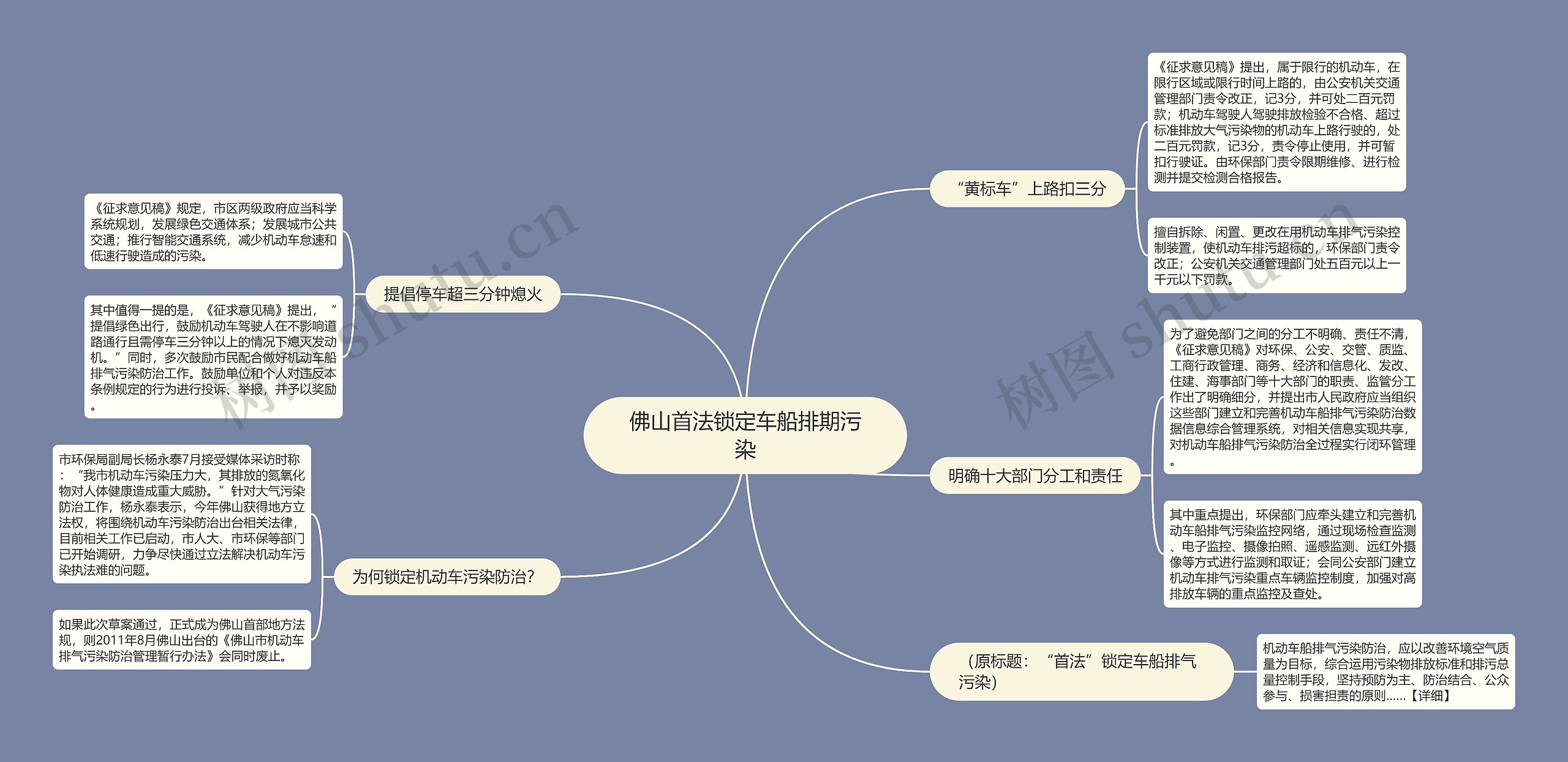 佛山首法锁定车船排期污染